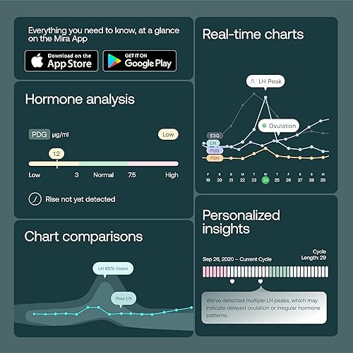 Miniatura 30 de Mira Varitas Fertility Max, tiras de prueba de ovulación para mujeres, confirmar y predecir la ovulación en casa, rastrea PdG, LH y E3G, uso