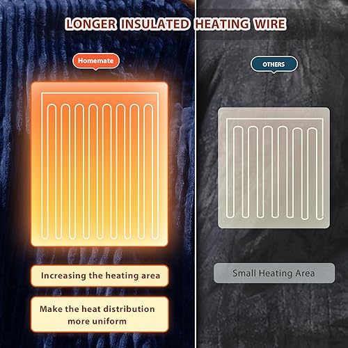 Vista 240 de Homemate Manta térmica eléctrica de 50 x 60 pulgadas, manta térmica de 1/2/4/6/8 horas de apagado automático, 10 niveles de calor, protección contra