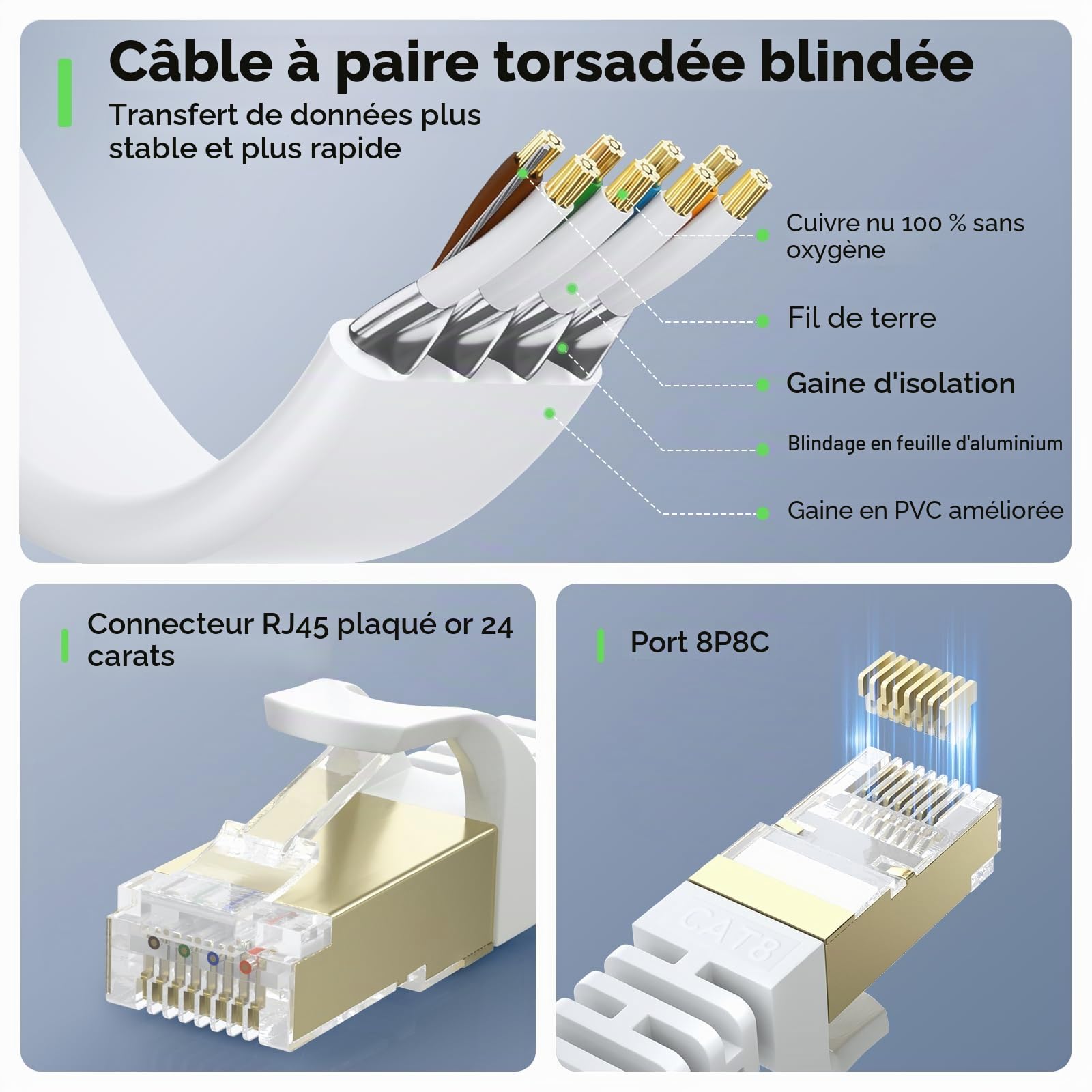 Câble Ethernet Cat 8 20M, Câble Réseau LAN Gigabit RJ45 Plat Haute Vitesse 40Gbps 2000MHz Blanc