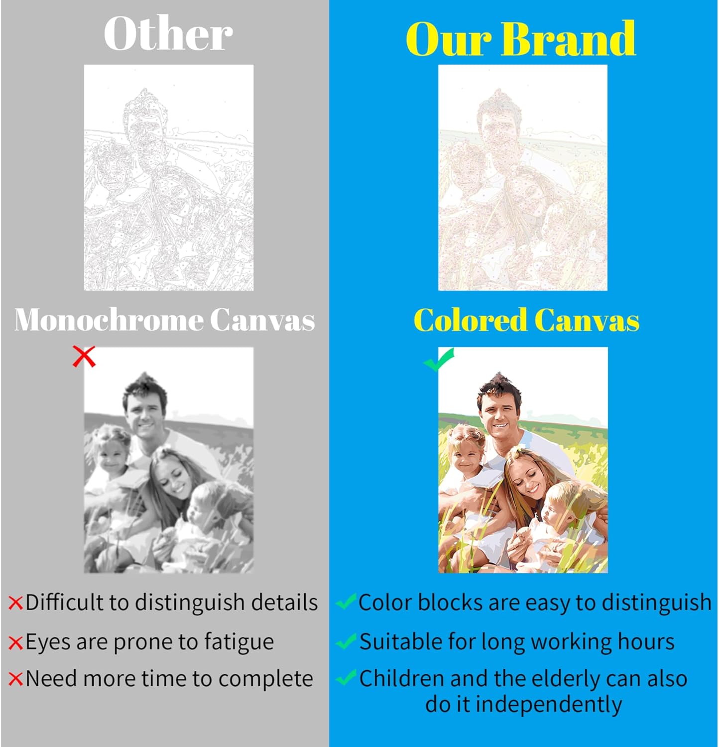 Custom Paint By Numbers Kit For Adults (Suitable For Beginners) - Personalized Diy Paint By Numbers Kit From Photo - Ideal Gift For Family, Friends, And Pets - Home Decor (20*30,Horizontal)