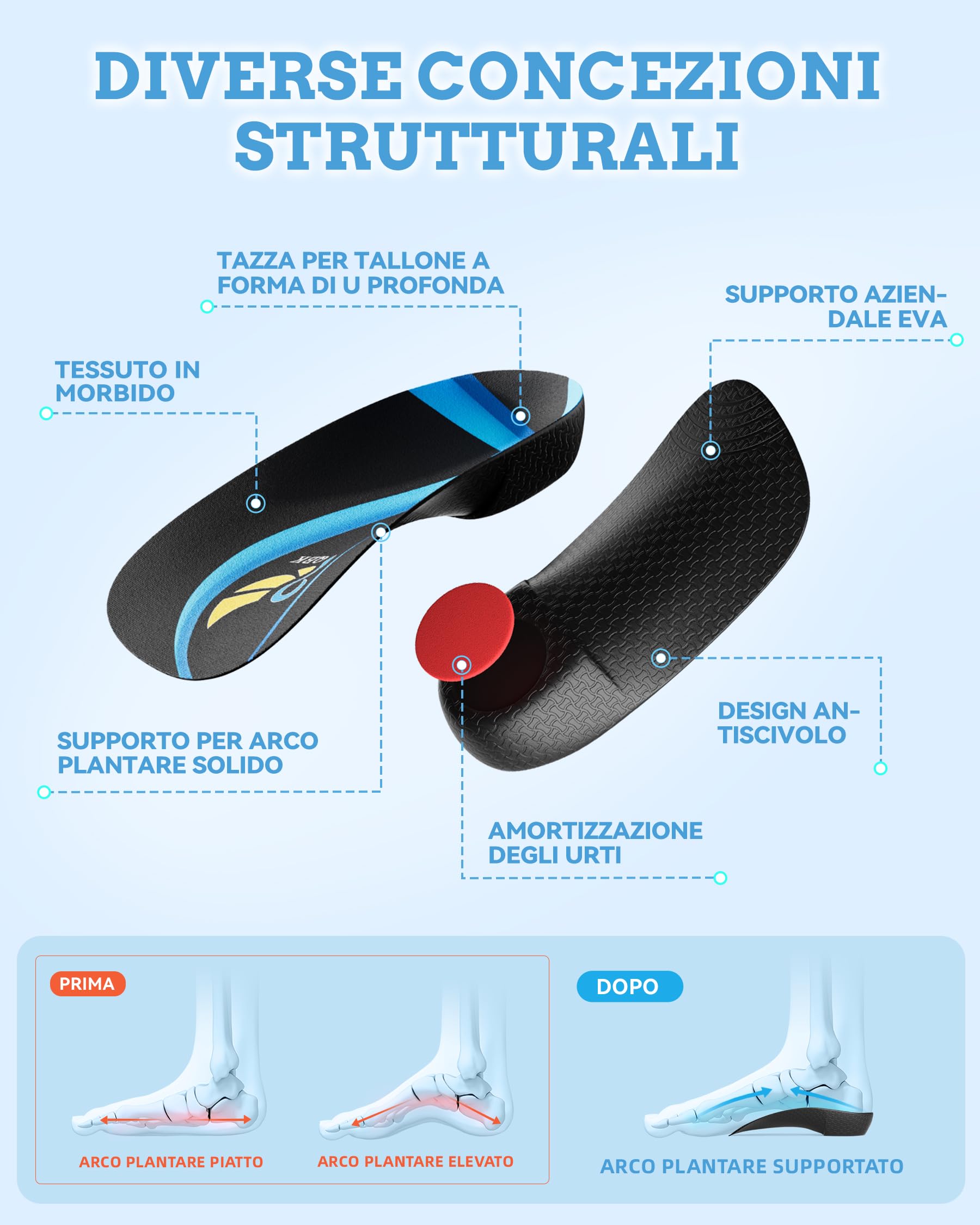 Solette Scarpe Donna e Uomo QBK 3/4 Alte Arco Supporto Solette Ortopediche Assorbimento Urti Plantare Piede Piatto per Fascite Plantare Metatarsalgia Spina Calcaneare e Alleviare Dolore, L