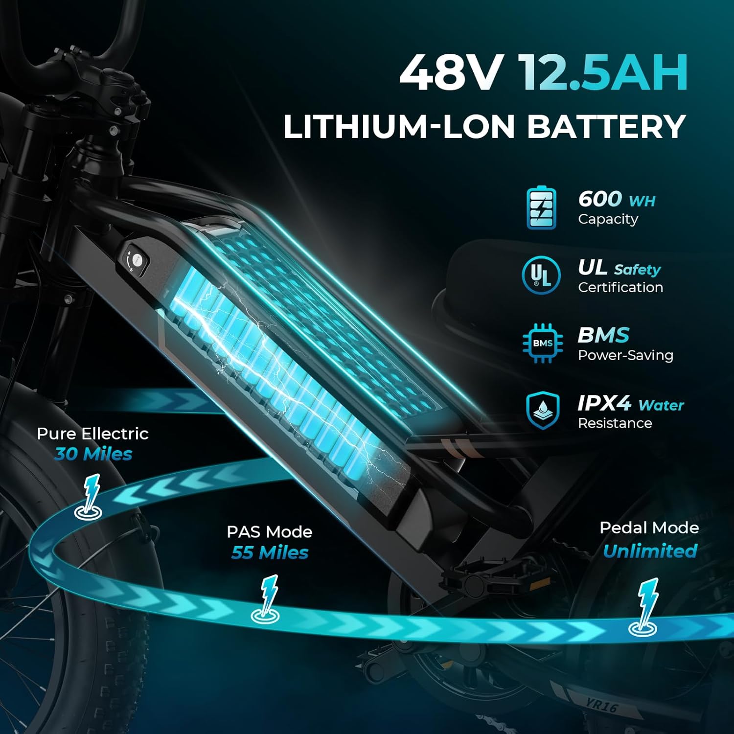 Diagram showing the 48V 12.5Ah lithium-ion battery with 600Wh capacity, UL Safety Certification, BMS Power-Saving, and IPX4 Water Resistance. It also illustrates range: 30 miles pure electric, 55 miles PAS mode, unlimited pedal mode.