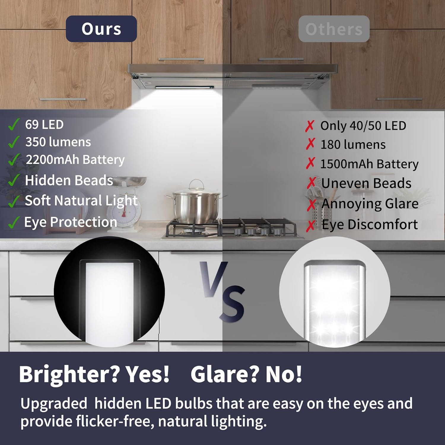 [New Upgraded Battery] Under Cabinet Lighting Motion Sensor, 69 LED Magnet Closet Lights, Battery Operated Rechargeable Lights, Wireless Magnetic Under Counter Light for Kitchen- HW40