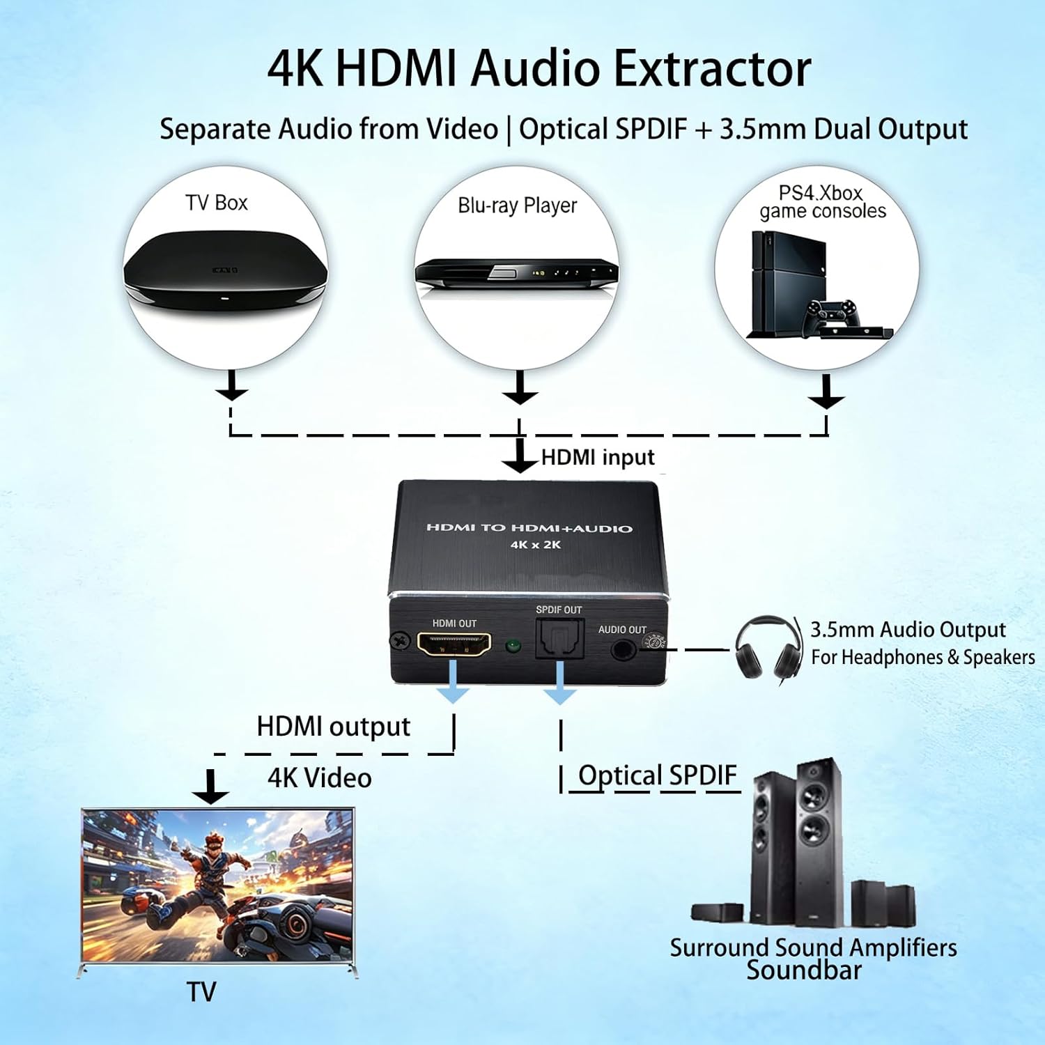 4K x 2K HDMI Audio Extractor Converter, HDMI to Optical SPDIF TOSLINK & 3.5mm Stereo Audio Splitter Adapter with 3 Audio Modes for HDTV, Soundbar Speaker, Amplifier, Home Theater, Gaming
