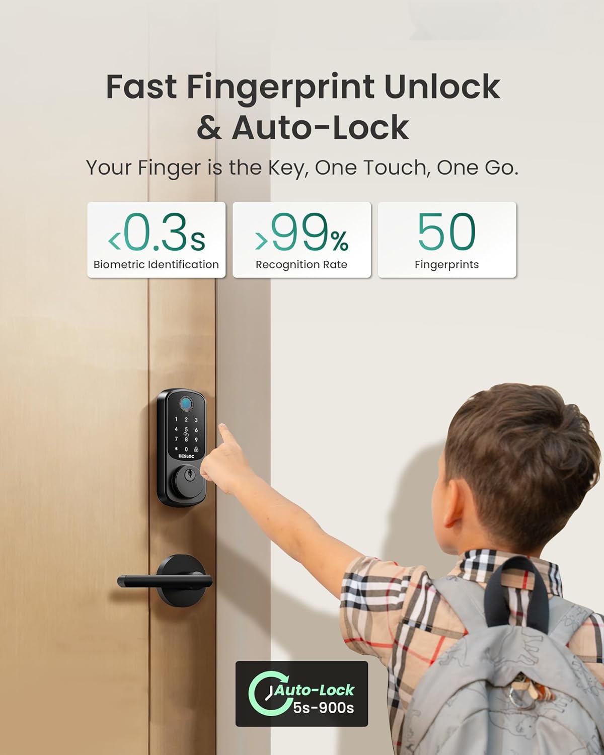 DESLOC B200 Fingerprint Smart Lock with 2 Lever Handles, Keyless Entry Front Door Lock Set, Electronic Keypad Deadbolt, App Control, Auto Lock, Long Battery Life,Matte Black