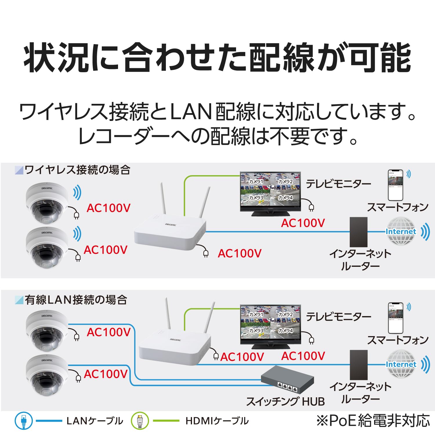 Amazon.co.jp: DXアンテナ ドーム型ネットワークカメラ 固定焦点 PoE