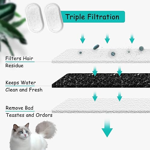 Miniatura 6 de Monsin Filtros de fuente de agua para gatos de acero inoxidable de 67 onzas2 litros de flujo de agua ajustable para mascotas, paquete de 4 filtros