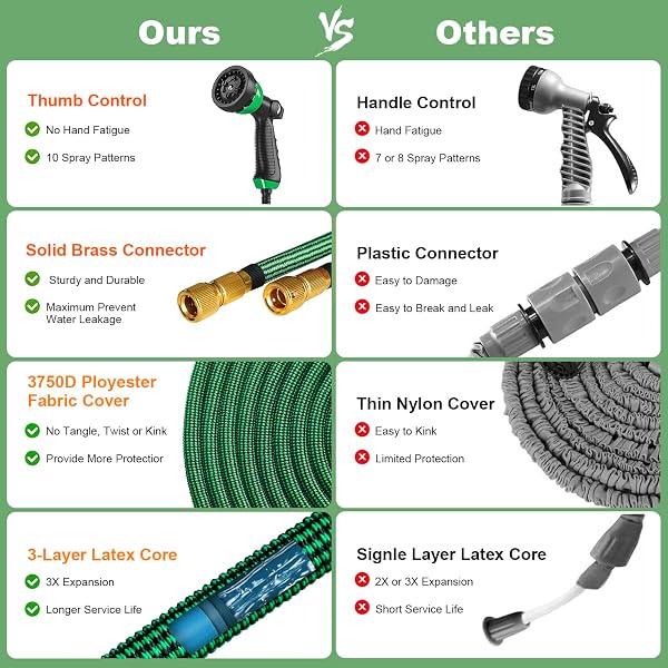 Tuyau Arrosage Extensible 15m/50ft, Disdarkday Tuyau D’arrosage Extensible avec 1/2" et 3/4" Adaptateurs, 10 Modes d'Arrosage, Latex Triple Épaisseur Durable avec Raccords et Sac, Vert - 5