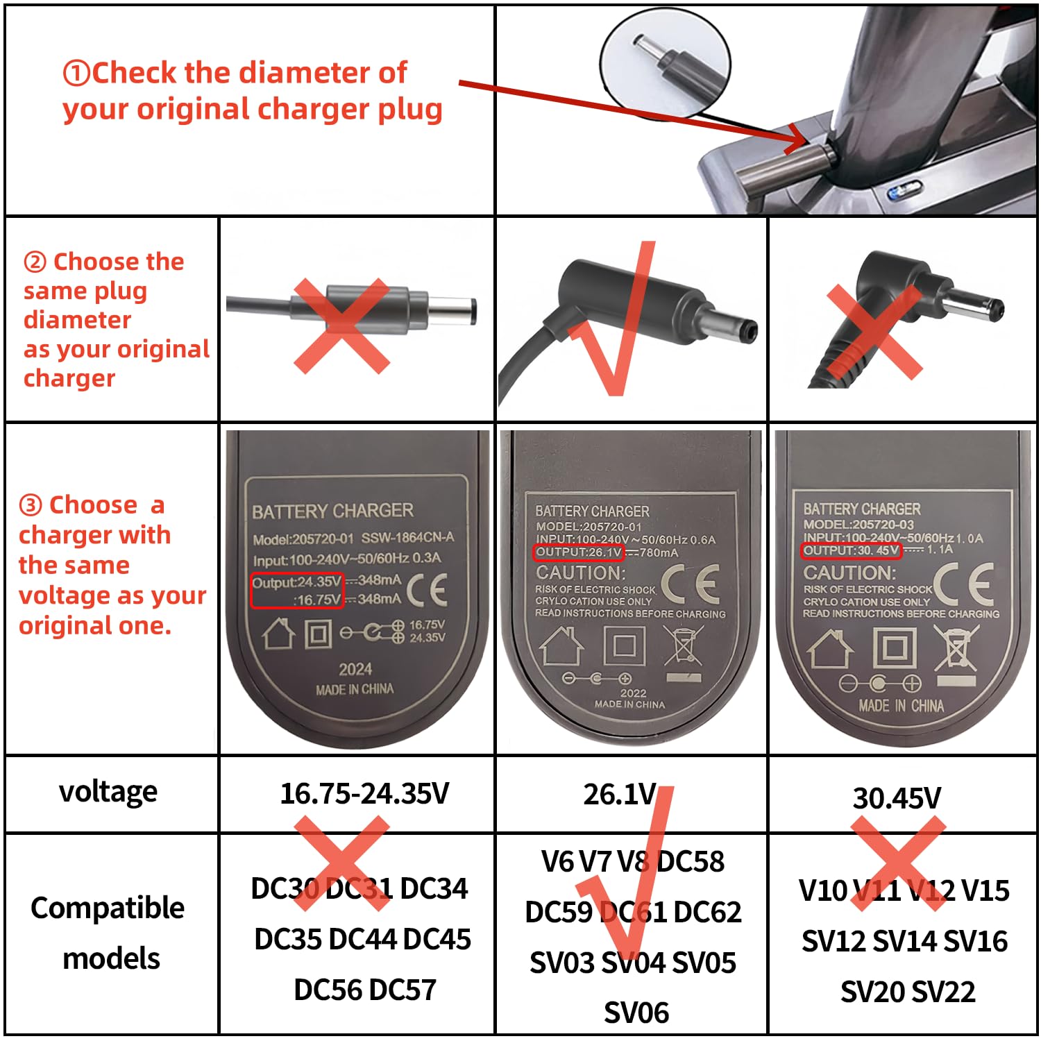Charger for Dyson V6 V7 V8 DC58 DC59 DC61 DC62 SV03 SV04 SV05 SV06 Vacuum Cleaner, 26.1V Replacement Charger for Dyson Absolute Animal Motorhead Vacuum
