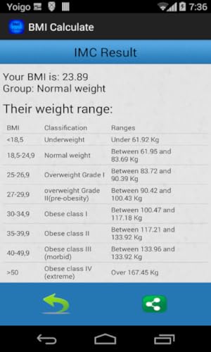 BMI - IMC
