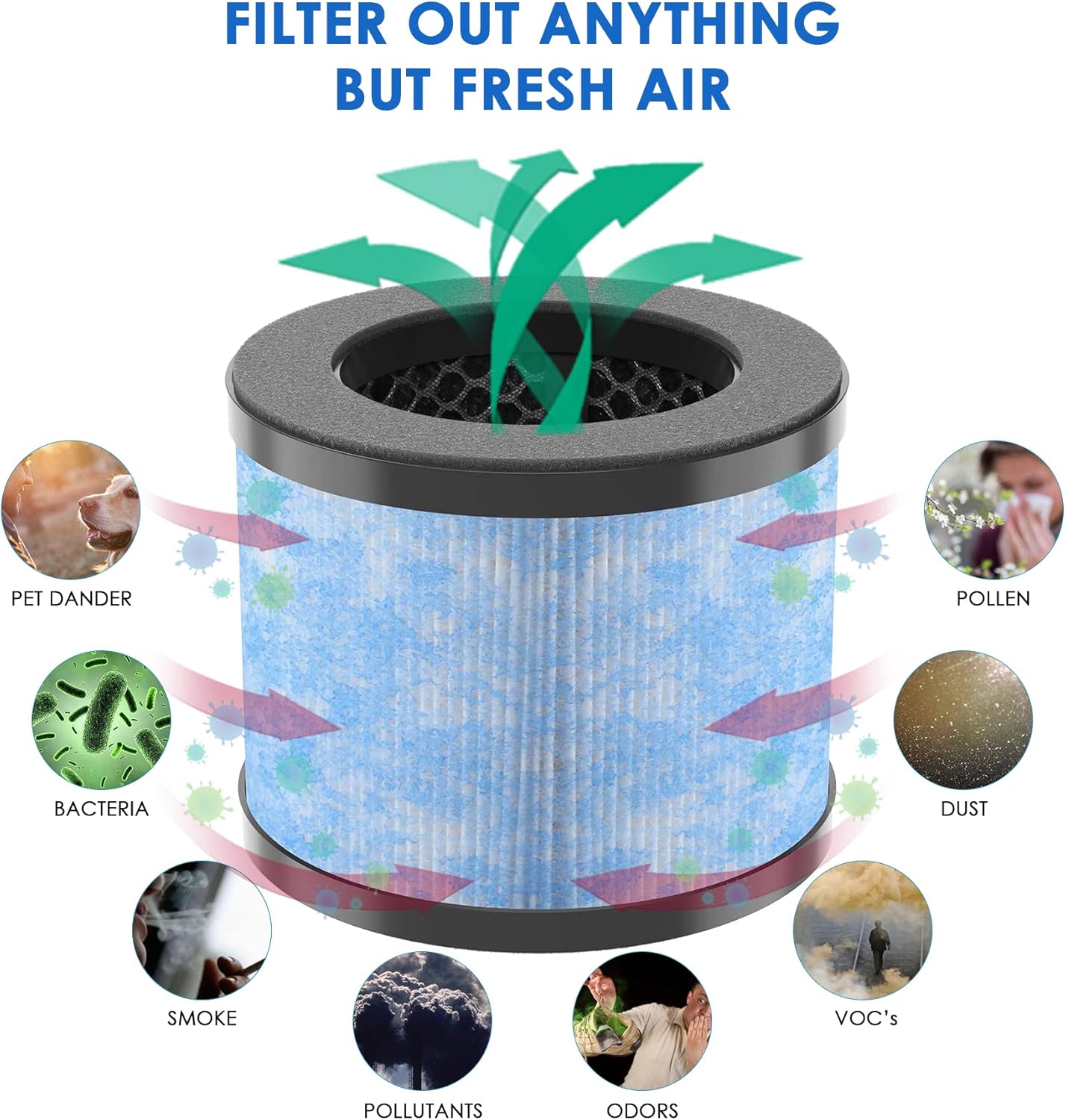 Flintar C102 Replacement Filter, Compatible with Miko Ibuki Air Purifier C102, MA-01, MA-04 and Okaysou AirMic 4S Air Purifier, High Efficiency Activated Carbon and Air Filter Set, 2-Pack - Image 2