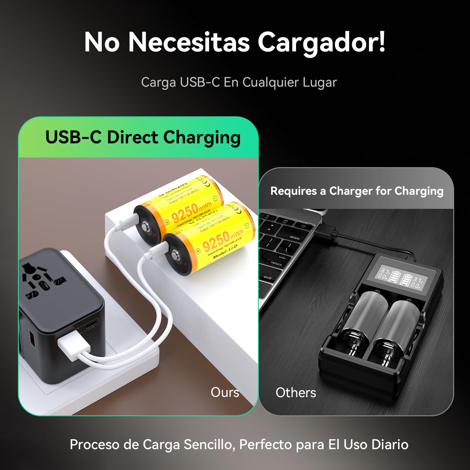 ENEGON Pack de 2 Pilas D Recargables – 9250 mWh de Iones de Litio de 1,5 V LR20 con Cable USB-C (Carga 5V), para Coches de Juguete Teledirigidos, Luces de Camping, Luces LED Portátiles