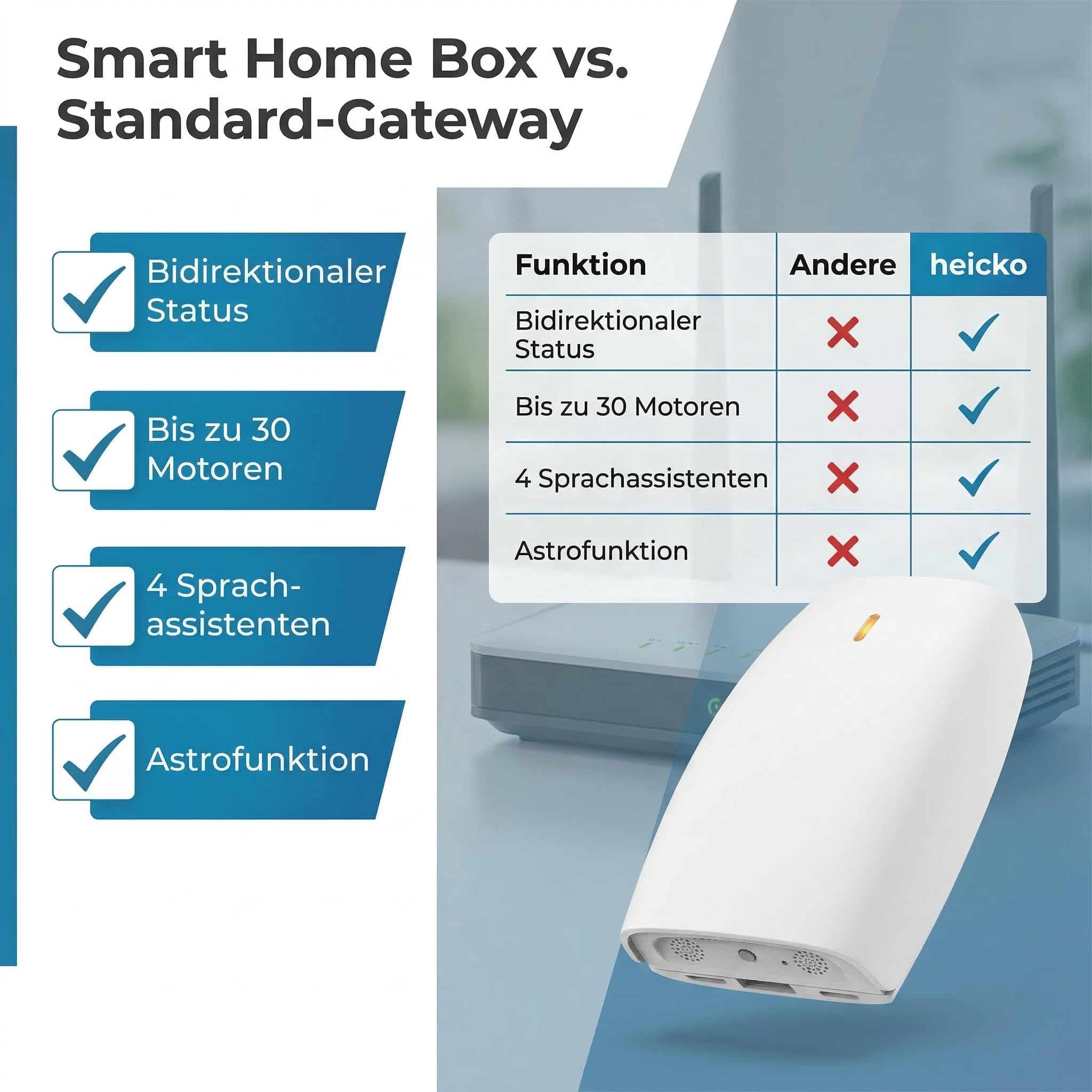 heicko Smart Home Box bi-direktional - WLAN Gateway für Rollladensteuerung & Jalousienmotor - Steuerung per App, Alexa, Google Home & Siri - bis zu 30 Motoren, 20 Zeitschaltungen