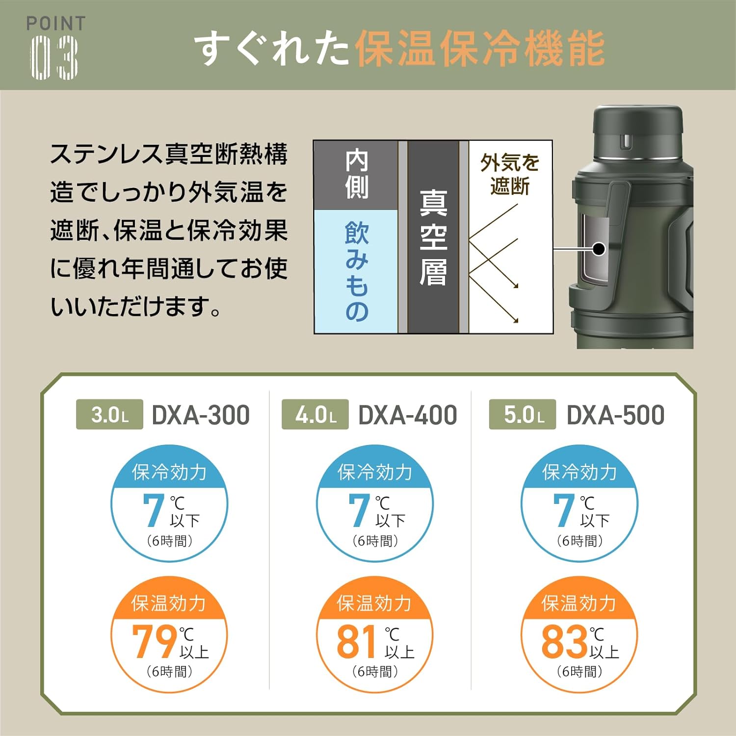 The-peacock DXA-300K Peacock Water Bottle, 1.9 gal (3 L), Large Capacity, Thermal, Cold Insulated, Thermos, Container Bottle, Vacuum Insulated Construction, Handle Included, Stainless Steel Bottle,