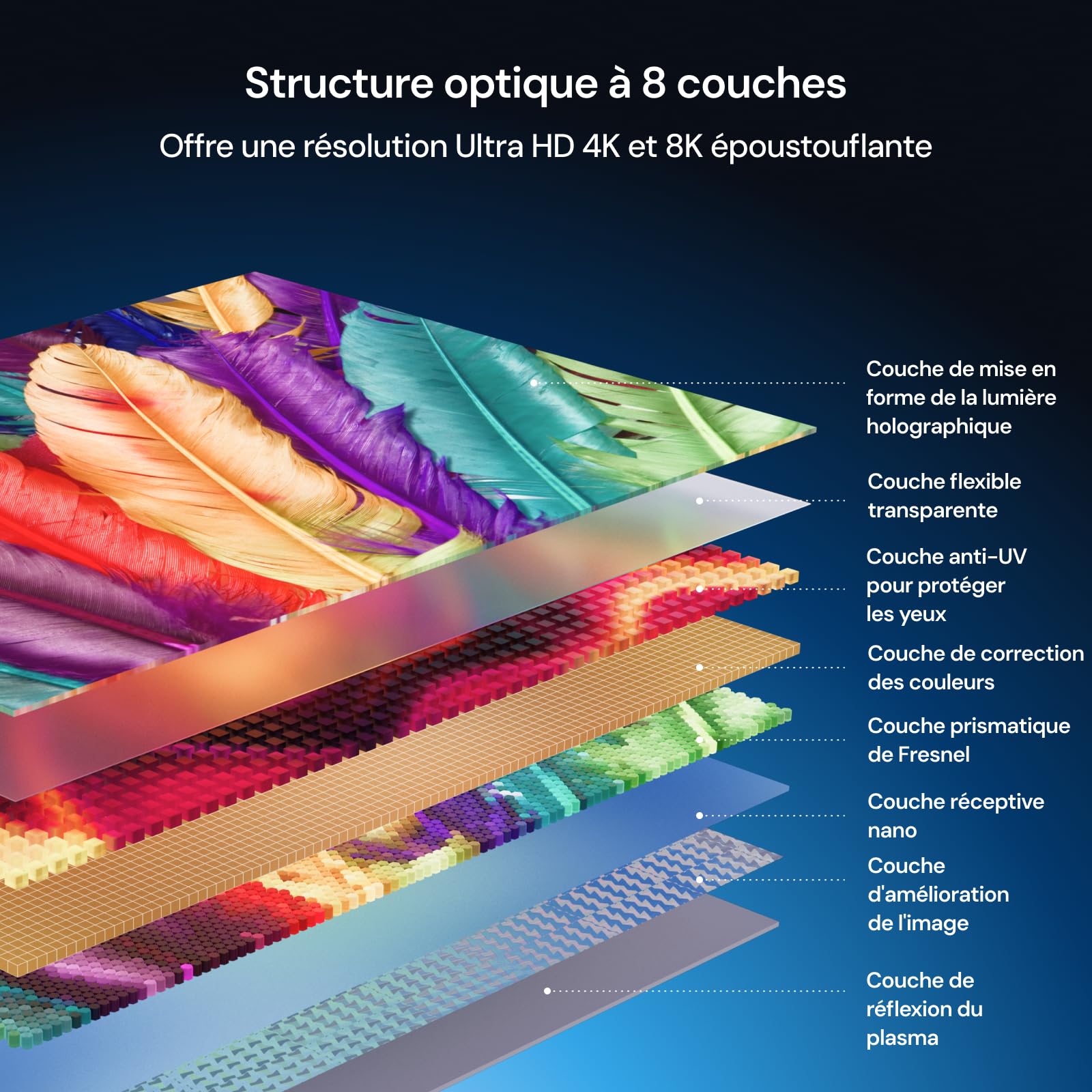 Écran Fresnel de 100 Pouces rejetant la lumière ambiante, Gain de 1,8 DB, résistance à la lumière ambiante de 85%, Conception de Type de-Speckle, Cadre Fixe 16:9 pour projecteur à Longue portée