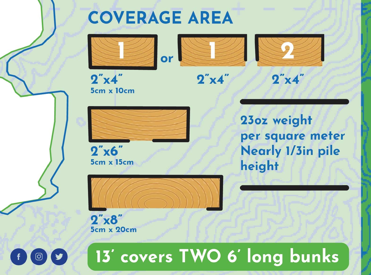 Cuda Powersports Premium Boat Trailer Bunk Carpet 23oz Marine Carpet