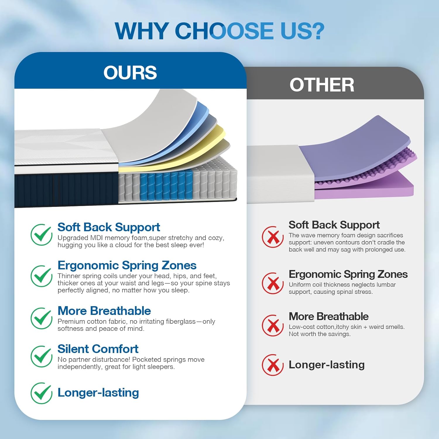 King Mattress, DIGLANT 14 Inch Euro Top MDI Memory Foam with Pocket Springs Hybrid Mattress, Medium Plush Feel King Size Mattresses for Supportive & Pressure Relief, CertiPUR-US, 76"*80"