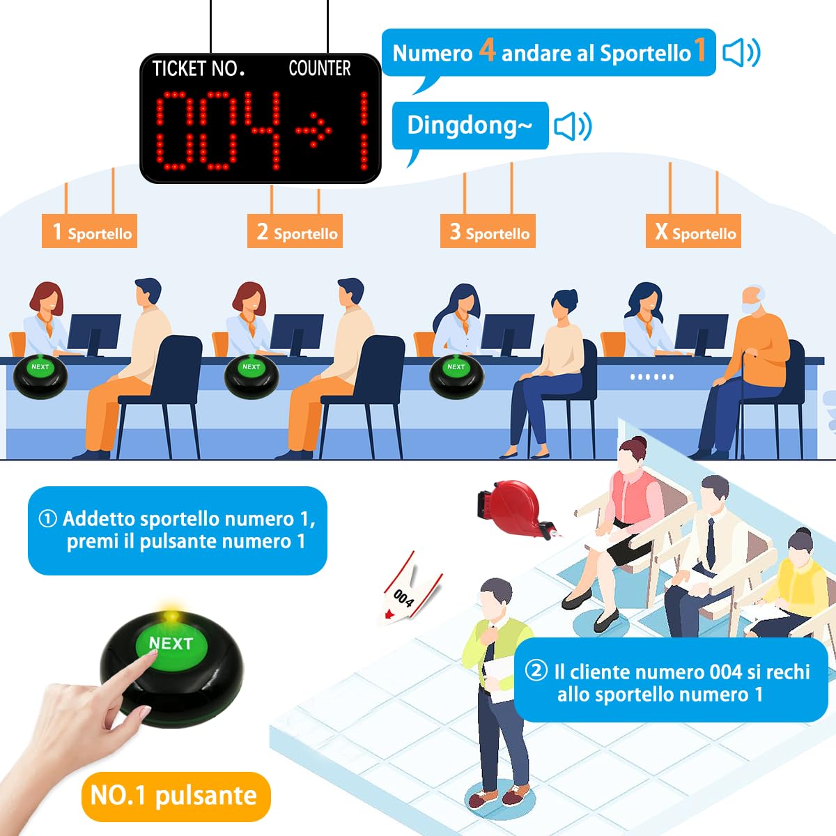 Eliminacode Digitale(Chiamata in Italiano) | Display Eliminacode Elettronico(N. cliente → N. sportello) + 3 Pulsanti di Chiamata (per Banco/Sportello)+ Telecomando | Kit Elimina code