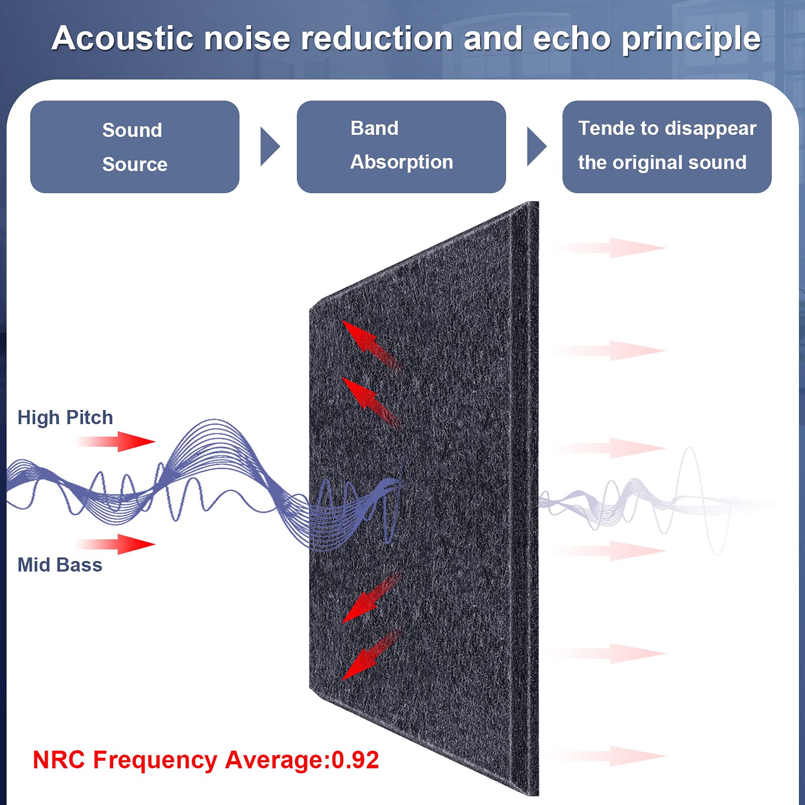DEKIRU New 12 Pack Acoustic Foam Panels, 12 X 12 X 0.4 Inches Soundproofing Insulation Absorption Panel High Density Beveled Edge Sound Panels, Acoustic Treatment for Home&Offices (Sesame Black)