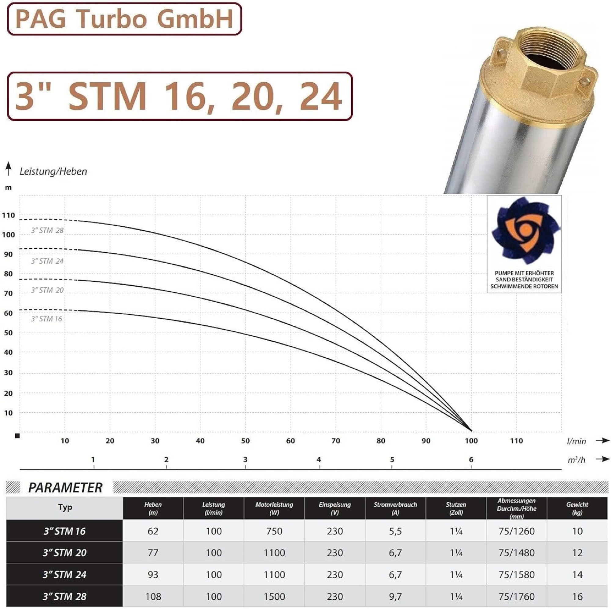 3" Tiefbrunnenpumpe sandverträglich 6000l/h - 750W - 6,2bar - Typ 3"STM16