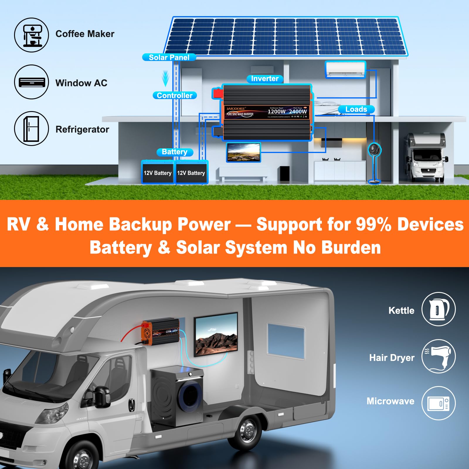Wechselrichter 1200W Reiner Sinus Spannungswandler 12V auf 230V Power Inverter mit LCD Fernbedienung,USB Ports,Type-C Port,2 AC-Steckdosen für Solar,Fahrzeuge,Wohnmobil,Stromausfall,Reise