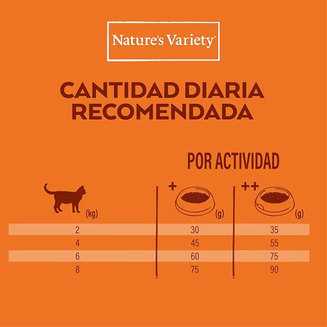 Foto 7 de 8 de Nature's Variety - Pienso para gatos adultos esterilizados Nature's Variety No grain pavo