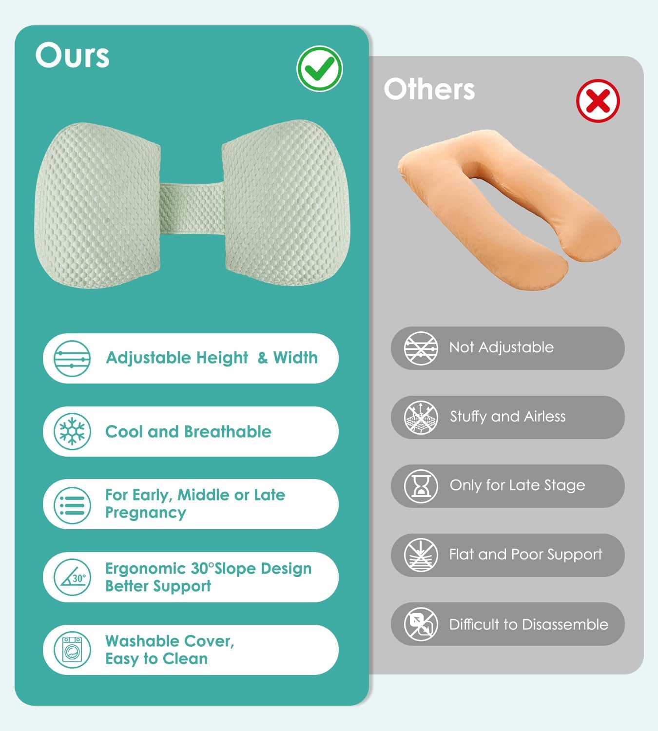 Pregnancy Pillow Cooling for Sleeping, Detachable and Adjustable Double-Sided Support Maternity Pillow Skin-Friendly for Pregnant Women Back, HIPS, Legs(30°Slope Design Verified by Expectant Mothers)