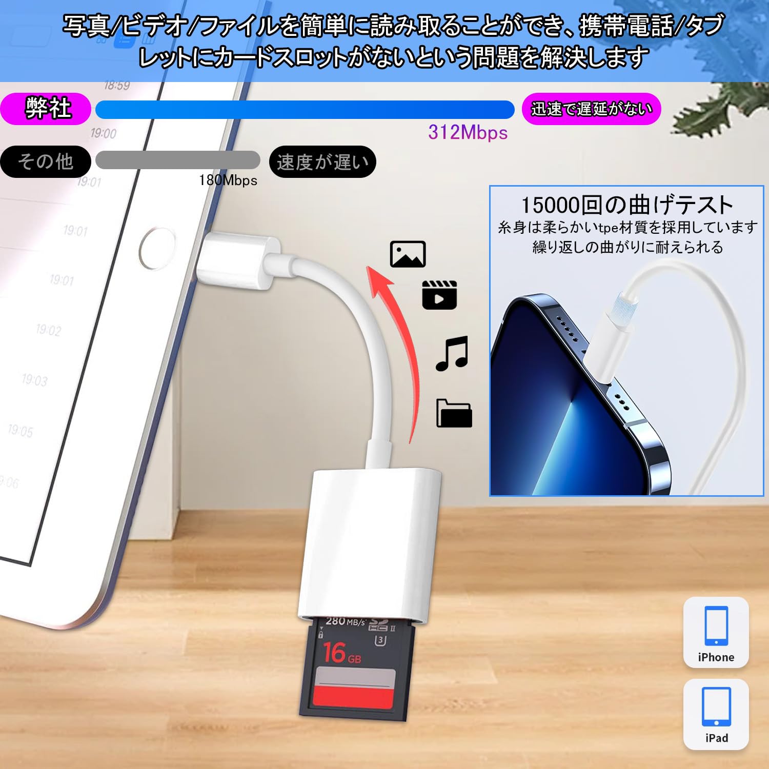 Amazon.co.jp: SDカードカメラリーダー 双方向高速転送 データ移動 SD