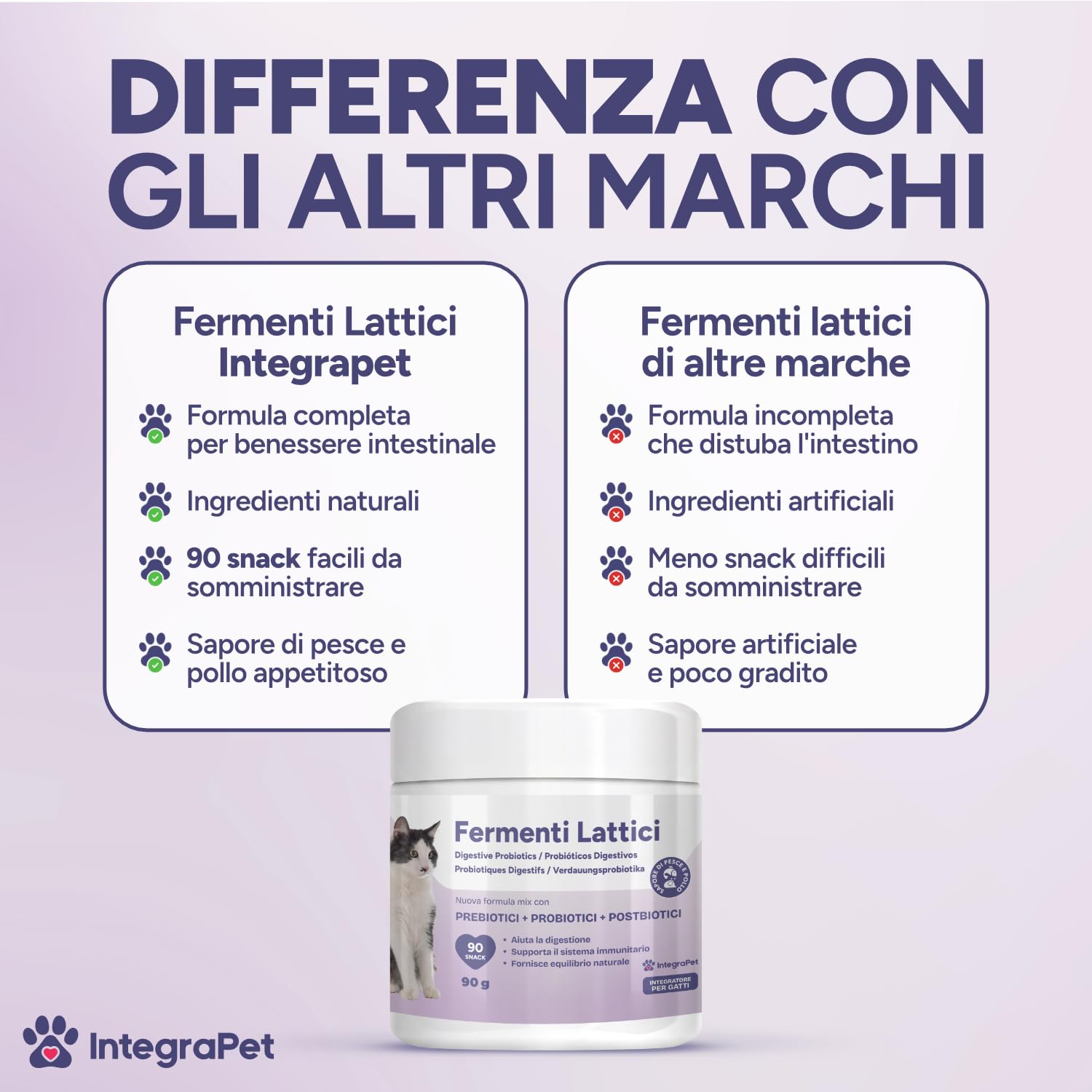 Integrapet Probiotici per Gatti con Fermenti Lattici Gatti – Probiotici Prebiotici Digestivi, 90 Snack Naturali Gusto Pollo per Regolarità Intestinale e Difese