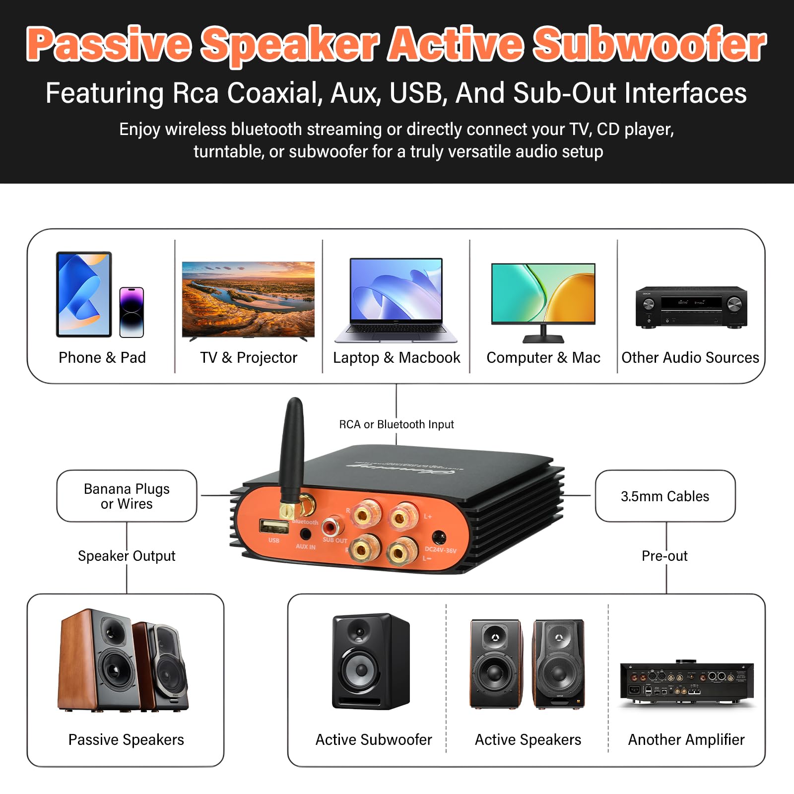 Mini Amplificador Audio Bluetooth 5.3, Amplificador HiFi Clase D Estéreo 300Wx2 2 Canales con TPA3255, Amplificador de Sonido Digital, Salida del Altavoz del Subwoofer, DC 24-36V, BT/USB/AUX