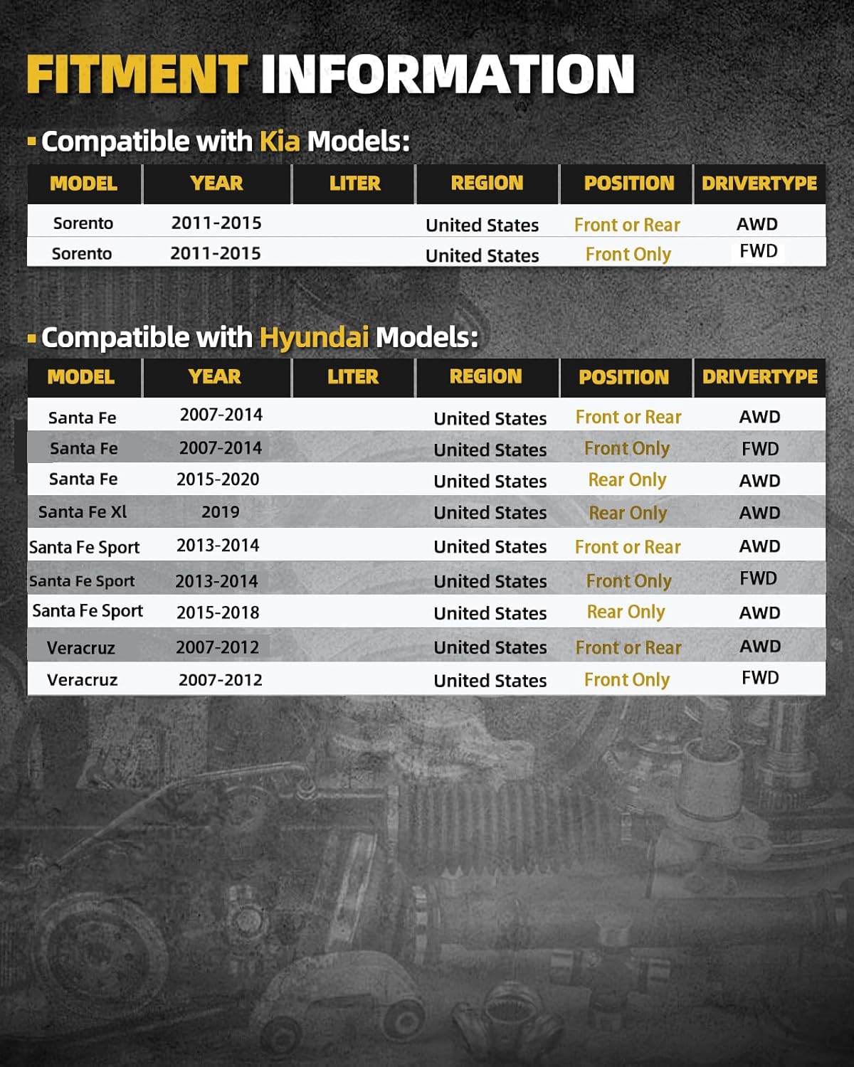 513266 x2 Front or Rear Wheel Bearing Hub Compatible with Hyundai Santa Fe 2007-2020, Santa Fe Sport 2013-2018, for Kia Sorento 2011-2015, Veracruz 2007-2012, Santa Fe XL 2019 Non-ABS 5-Lugs