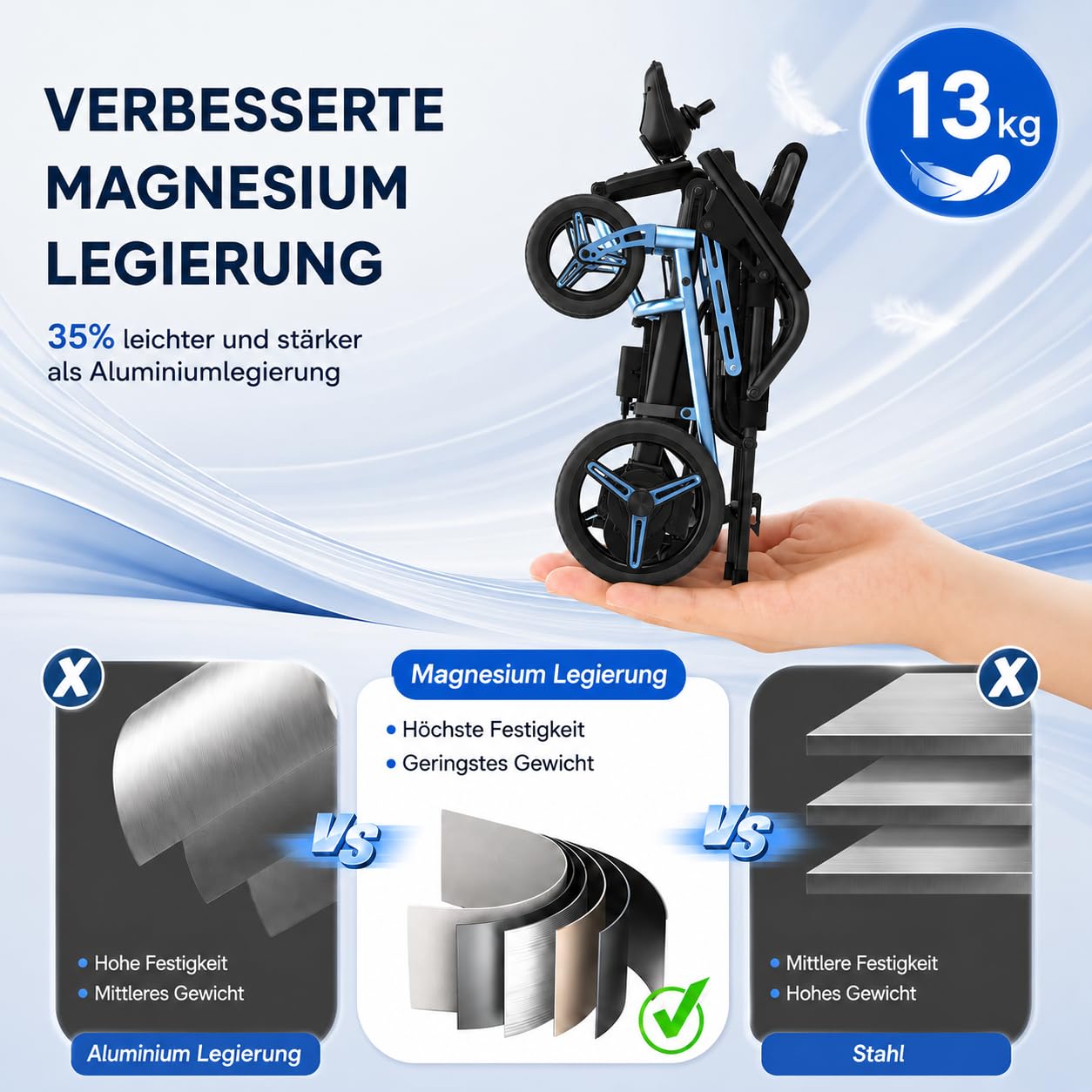 Fauteuil roulant électrique pliable de 13 kg, avec éclairage LED, portée de 48 km + avec 2 piles au lithium, fauteuil roulant électrique tout-terrain, fauteuil roulant motorisé portable