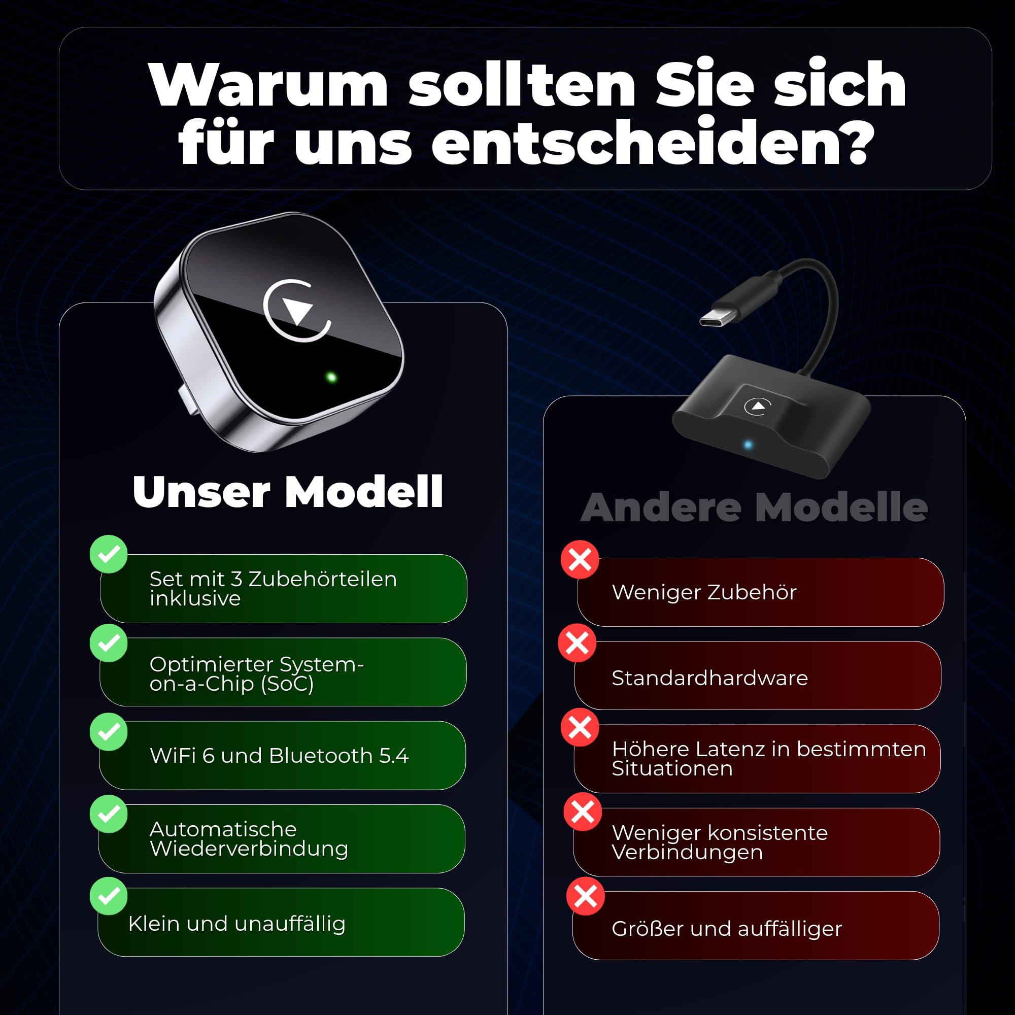 Carplay Wireless Adapter 2-in-1 Mini 2026, Android Auto Wireless Adapter, Plug & Play, schnelle Wiederverbindung ca. 3 s, USB-A/USB-C, 3 Zubehörteile für schwer erreichbare Anschlüsse