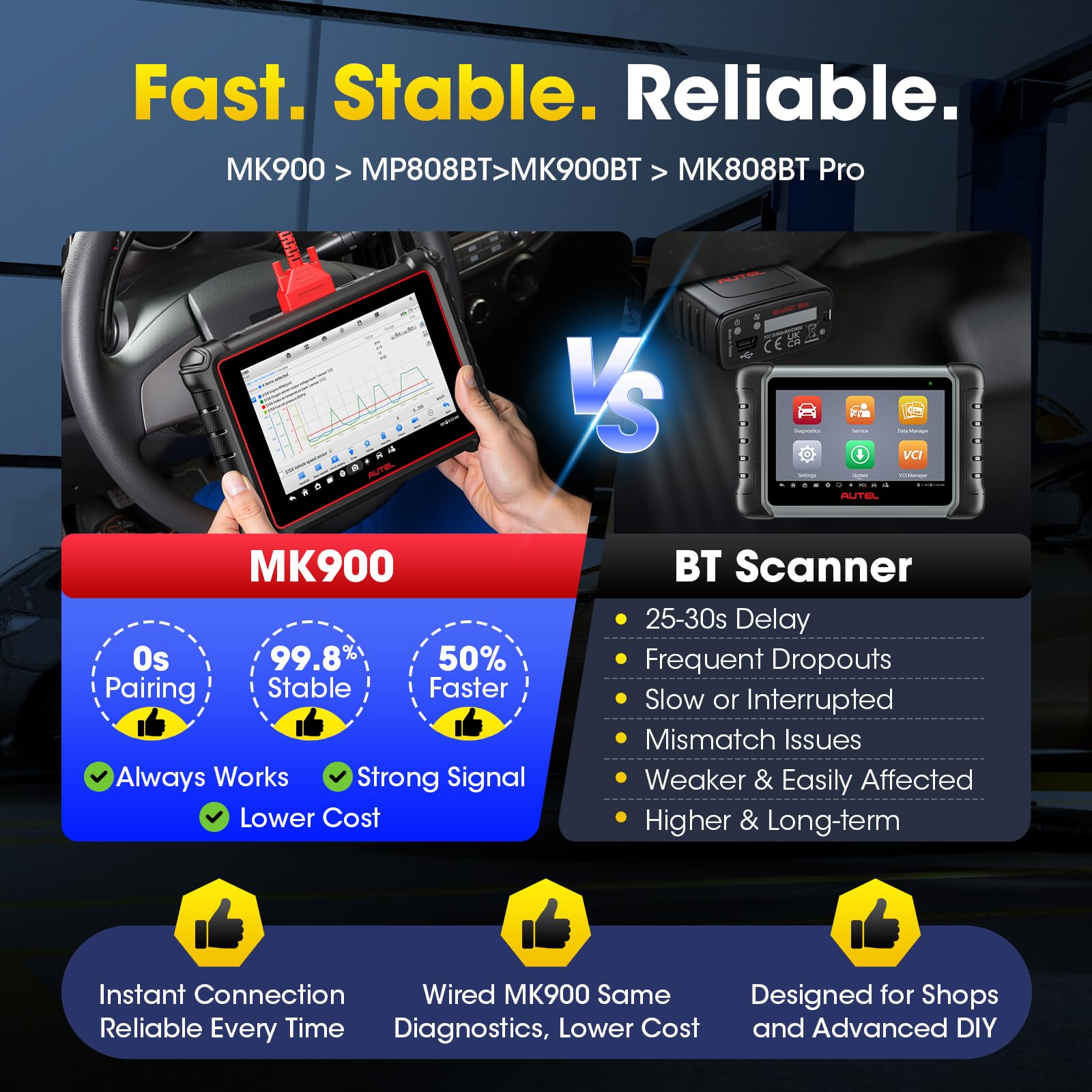 Autel MaxiCOM MK900 Diagnosis Coche Multimarca: 2026 Igual Que MK900BT,Actualizado MX900, MK808BT Pro, MK808S Herramienta Diagnosis Bidireccional, CANFD&DOIP, 3000+ Pruebas Activa, 40+ Servicio,11 OS