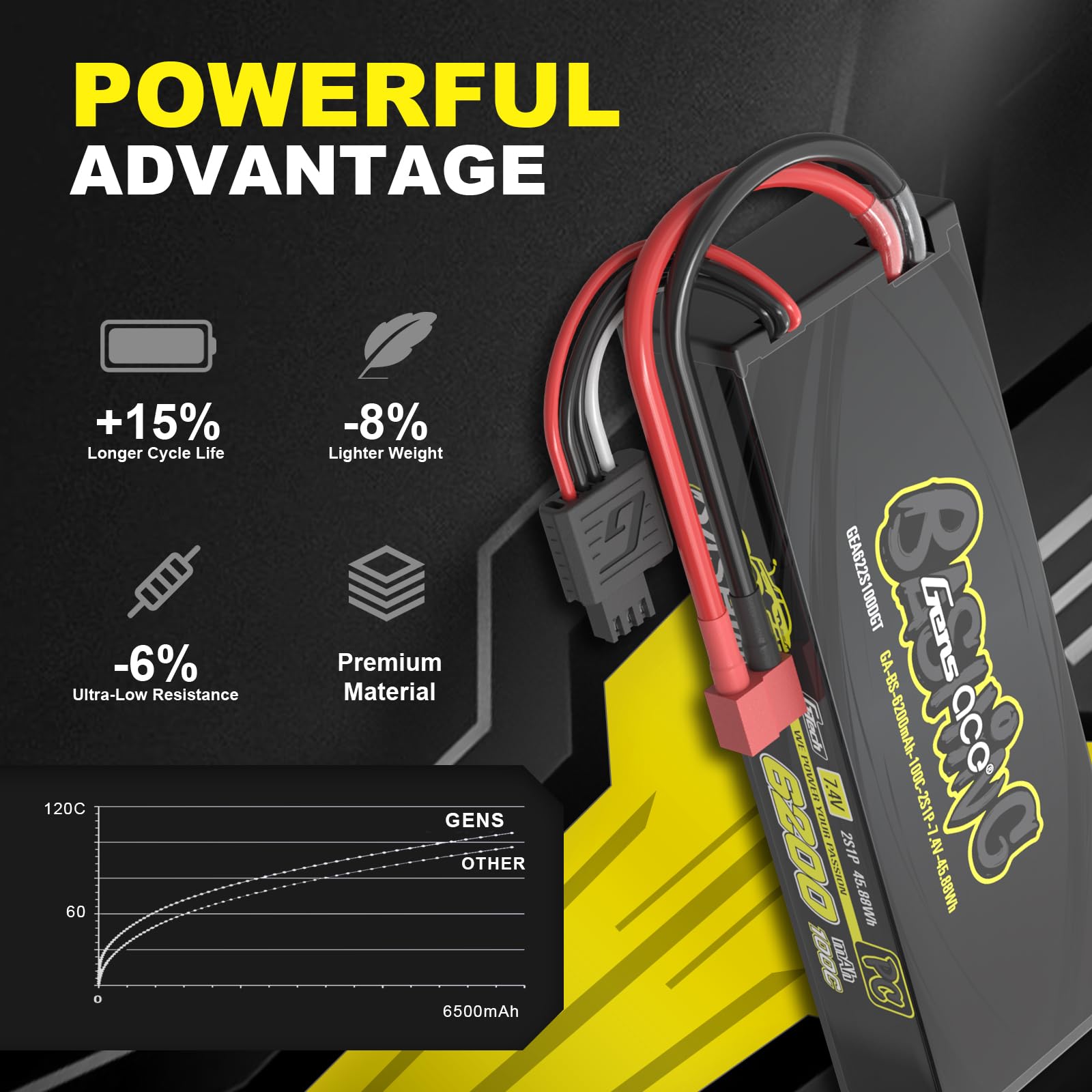 Gens ace 2S LiPo akumulator 7,4 V 6200 mAh 100C twarda obudowa z wtyczką Deans – RC akumulator samochodowy do 1/18 mini modeli