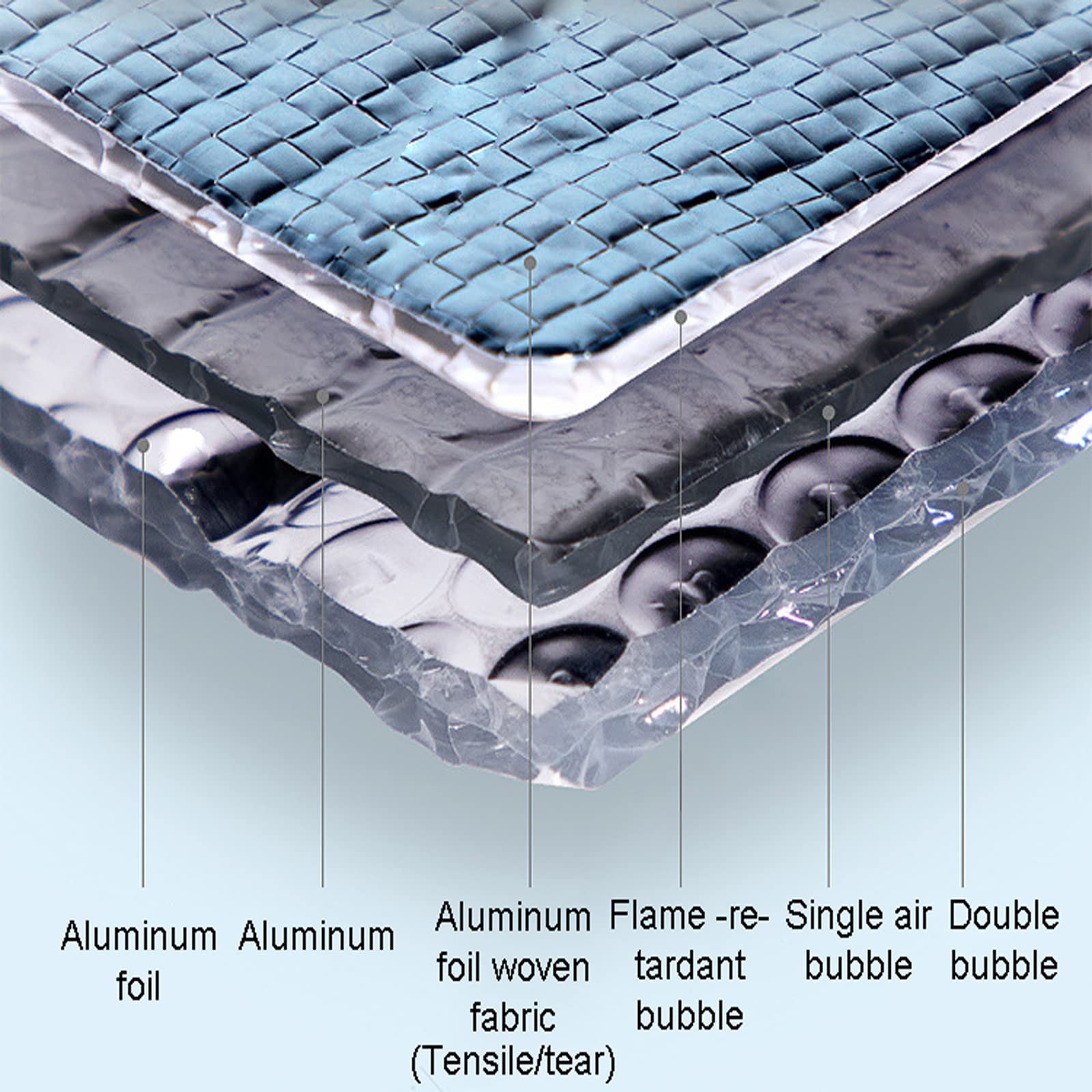 Bubble a Doppio Livello Pannelli Coibentati Isolante Termico Pannelli termoisolanti termosifoni, Lamina Termoriflettente e Isolante, per Il Pavimento della Parete del Tetto (Size:1 * 30m)