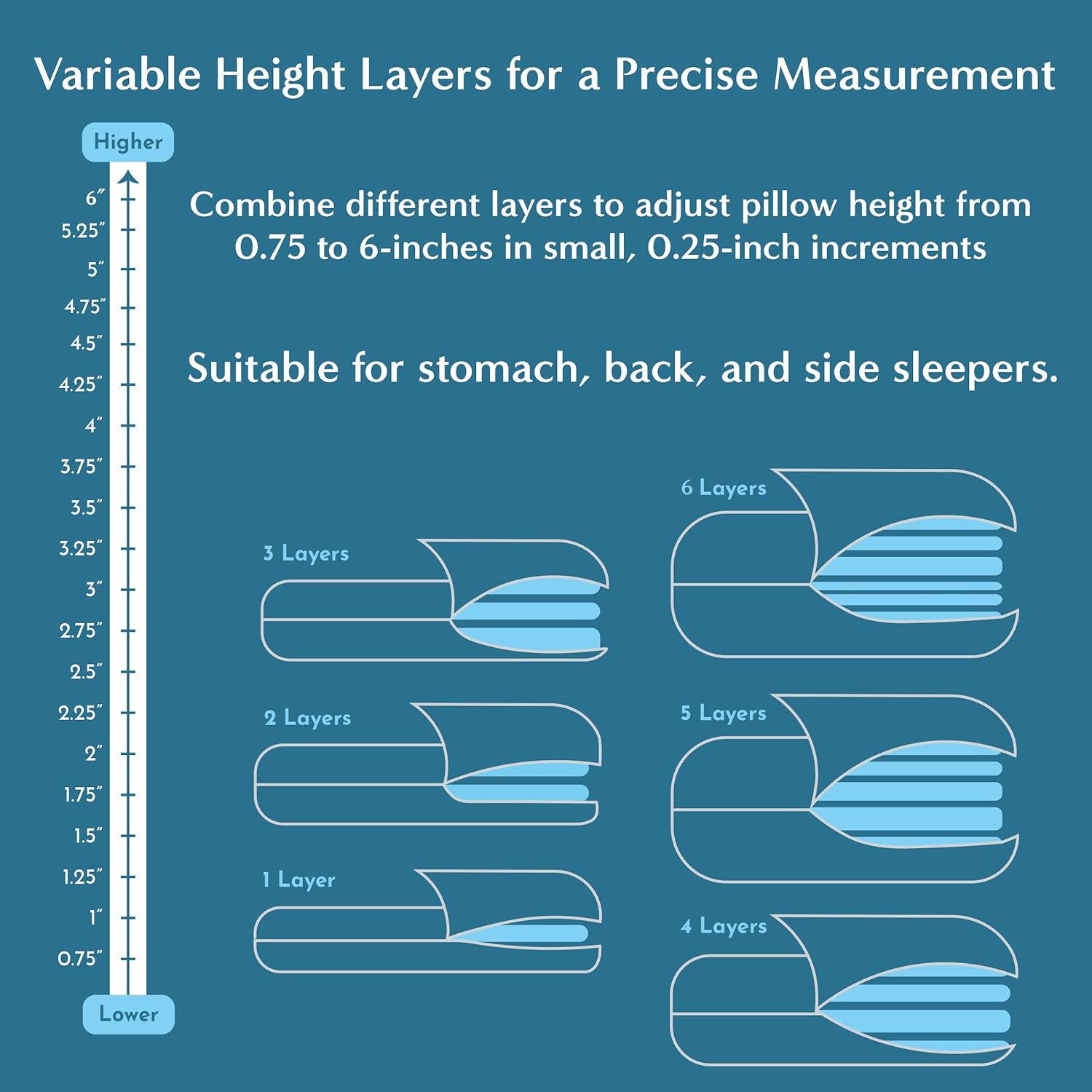 Bluewave Bedding Versalayer Adjustable Layer Pillow - 20 Heights from 0.75 to 6 Inches - Adjust Height and Firmness - 6 Thin Memory Foam Pillows - for Stomach, Back, and Side Sleepers (Standard) - Image 3