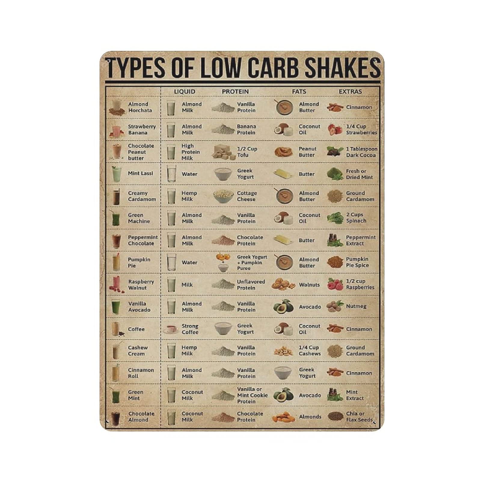 Metal Tin Sign Types of Low Carb Shakes Knowledge Tin Sign Metal Aluminum Sign Vintage Wall Decor Retro Poster for Bars Restaurants Cafes Pubs Home Decoration 16"x12"