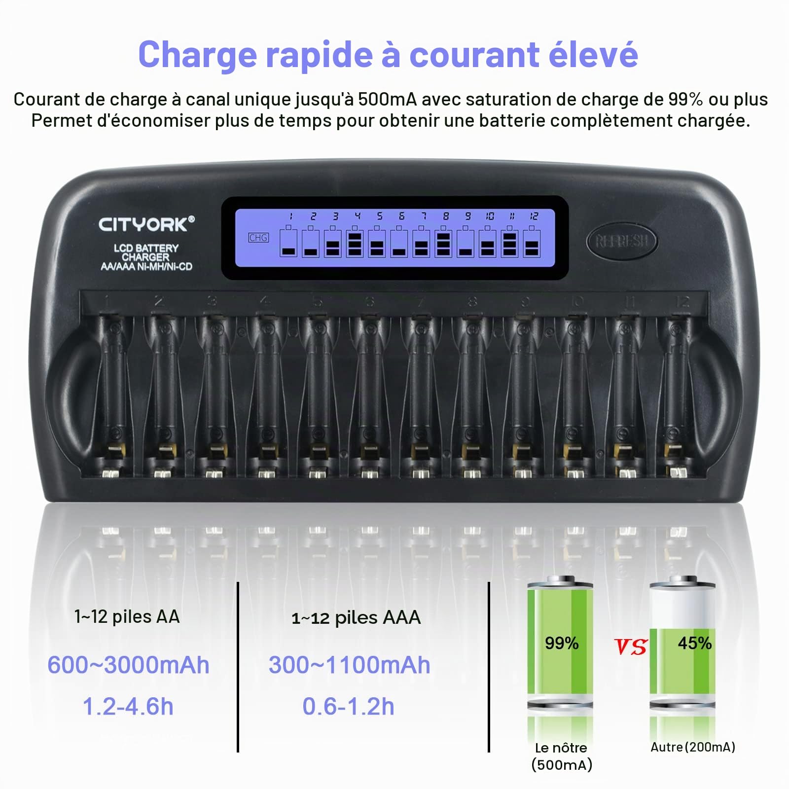 CITYORK Chargeur Intelligent LCD avec 12 emplacements et Protection IC intégrée, pour Piles Rechargeables AA/AAA Ni-MH/Ni-CD avec Adaptateur Secteur Mural