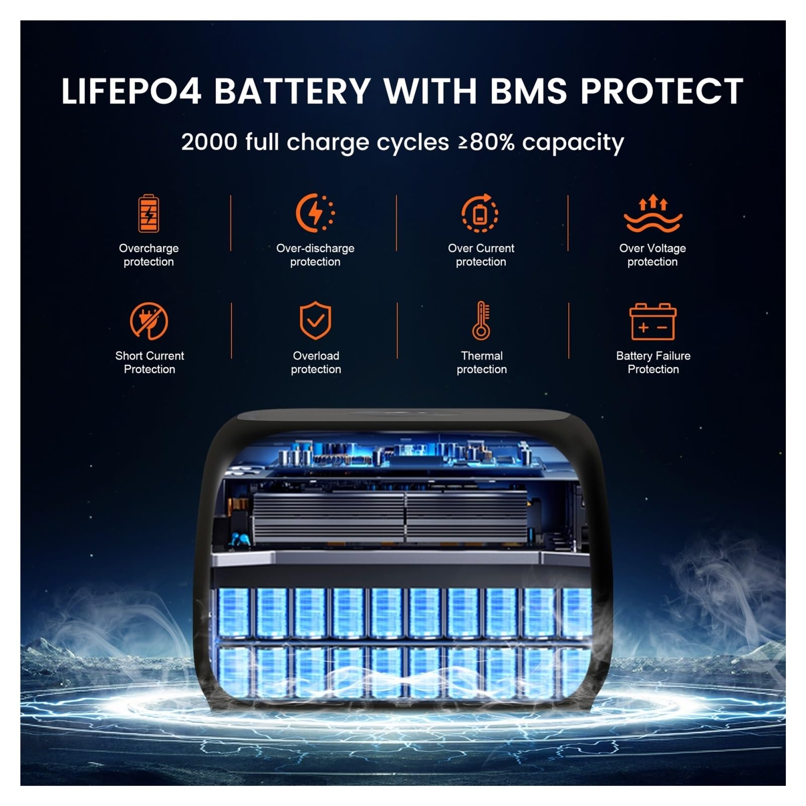 AP400 – Centrale Électrique Portable 500W, Batterie LiFePo4 345,6 Wh, Panneau Solaire 100W 200W, Station De Recharge AC, Équipement Camping LéGer Et Portable(AP400 500W)