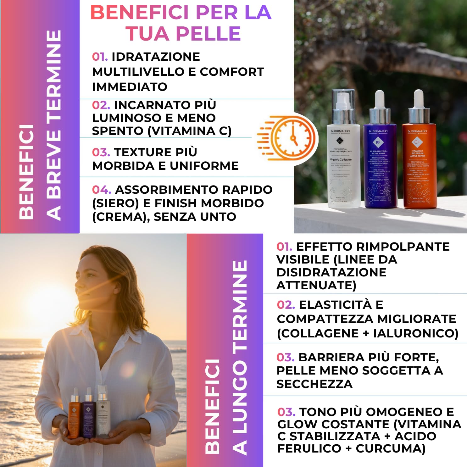 Dr. Dermaluci Lab Cofanetto Regalo Anti-Età Donna BIO - Routine Completa con Retinolo, Collagene & Vitamina C - 2 Sieri + Crema (3×100ml) - Per Pelli Sensibili, Nickel Tested, Made in Italy
