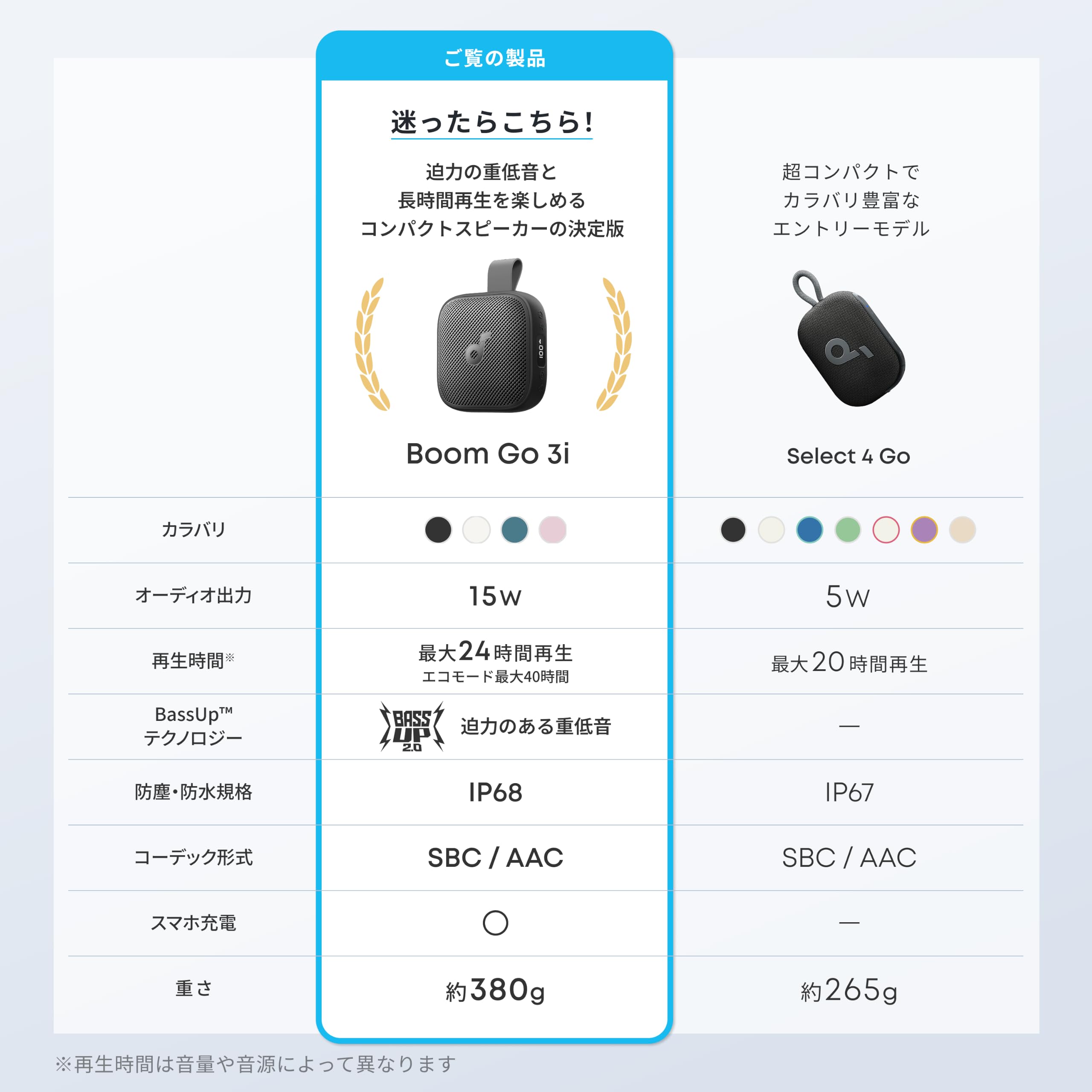 Amazon.co.jp: Anker Soundcore Boom Go 3i (オフホワイト