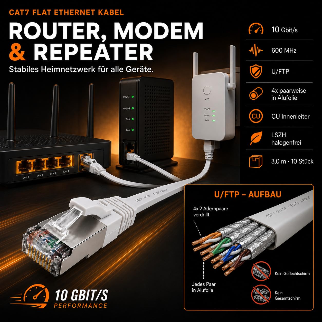 10x CAT7 Lan-Kabel flach 10m U/FTP 10 Gbit/s RJ45 Stecker Cat6a Rot | Flaches U/FTP-Patchkabel bis 10 Gbit/s, kompatibel mit Cat6a/Cat6/Cat5e/Cat5, für Router, Modem, Switch, PC, TV und NAS