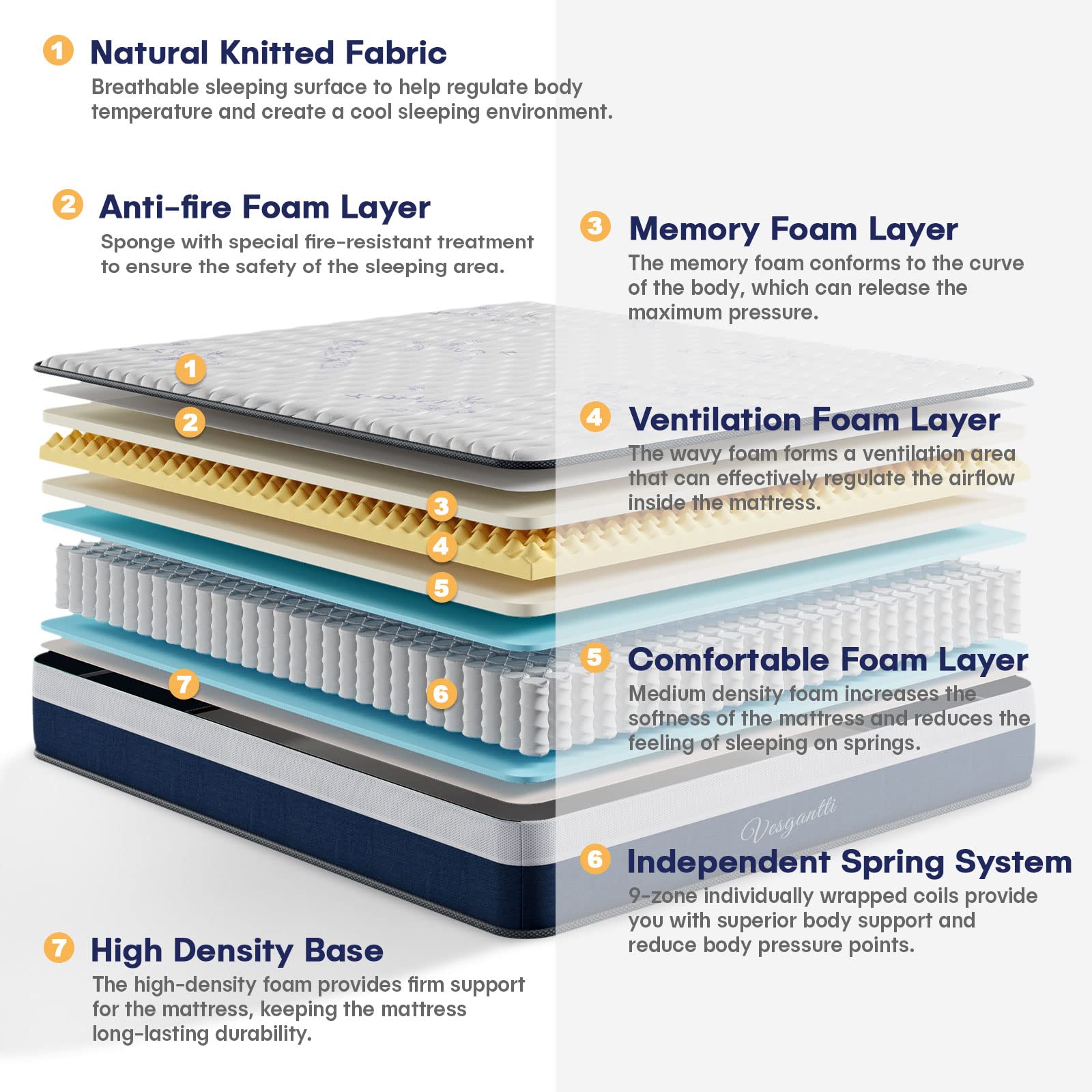 Vesgantti Full Mattress, 12 Inch Innerspring Hybrid Full Size Mattress