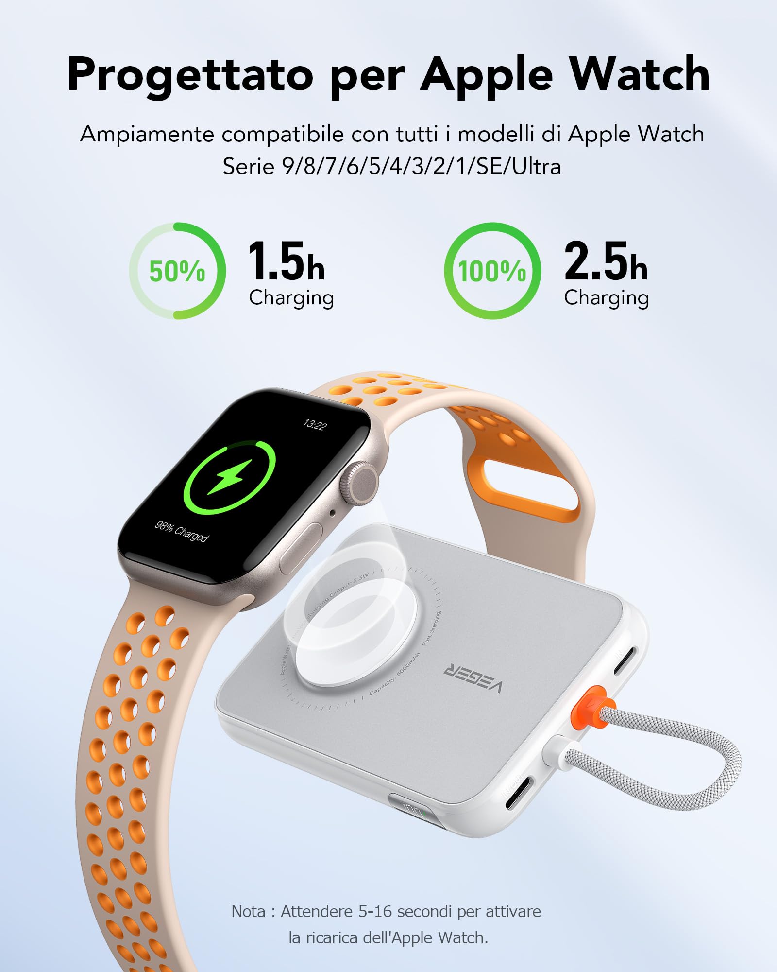 VEGER Power Bank 5000mAh, 20W PD Ricarica Rapida Caricatore Portatile 3 Uscite e 2 Ingressi con LED Display Digitale Batteria Esterna compatibile con iPhone/Android/iPad/Apple Watch