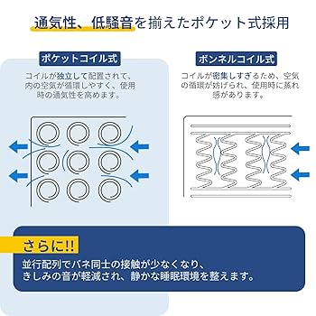 【直接引取り限定 愛知】 Avenco セミダブル　厚さ26㎝　コイルマットレス 直接引取り限定 愛知】 Avenco セミダブル 厚さ26㎝ コイル