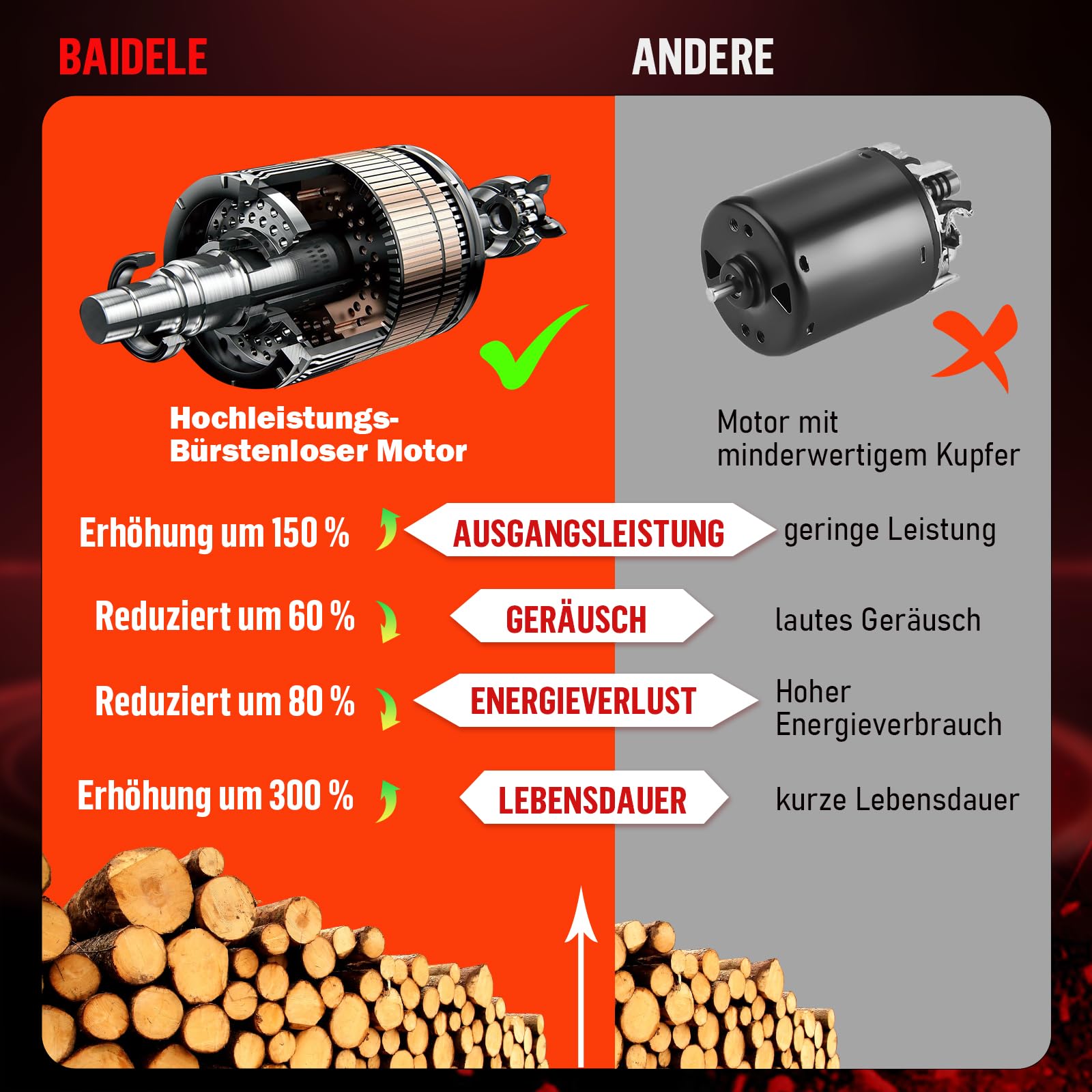 Elektrische Gartenschere 50MM, Akku Astschere mit 2 x 2,0 AH-Lithium-Akku | 8 Stunden Betriebsdauer, Ermüdungsfreier Griff, Besonders Geeignet für Harte Äste, Professionelle Elektrische Astschere