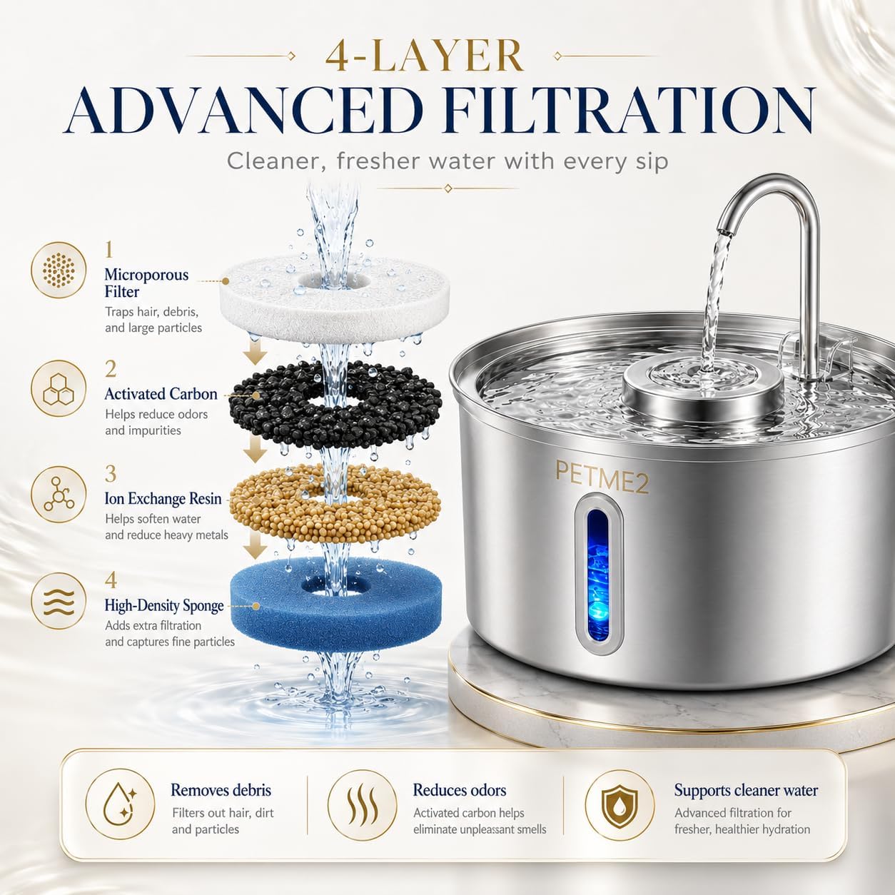 Luxury Smart Pet Water Fountain Image 3
