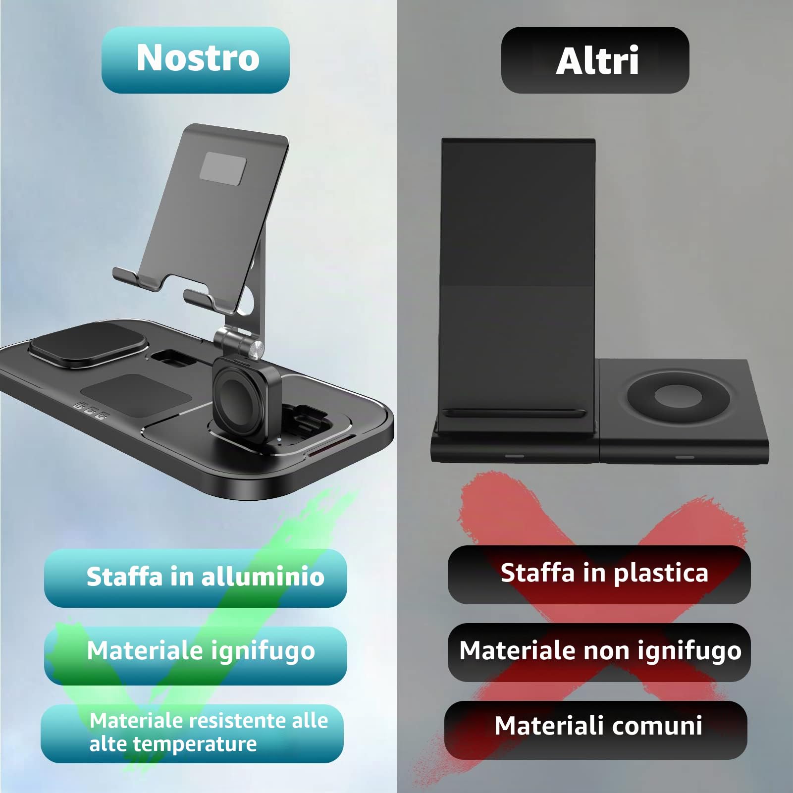 Stazione Ricarica per Apple, 4 in 1 Caricabatteria per Apple Stazione di Ricarica per iPhone 15/14/13/12/11, Dock di Ricarica per Apple Watch 8/7/6/5/SE, AirPods 3/2/Pro, Caricabatteria per iPad