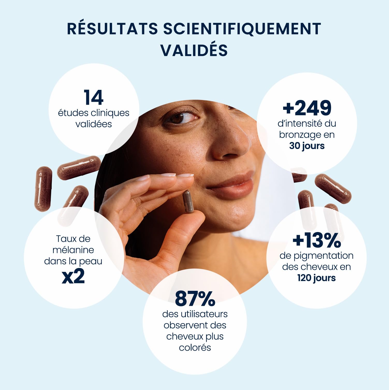 Mélanine - 100% française & Naturelle - Préparateur solaire & Accélérateur de Bronzage - Soin Peau & Cheveux - Extrait breveté Mélaline® - Biodisponibilité 96% - 350 mg 60 gélules (1 mois) - Dynveo